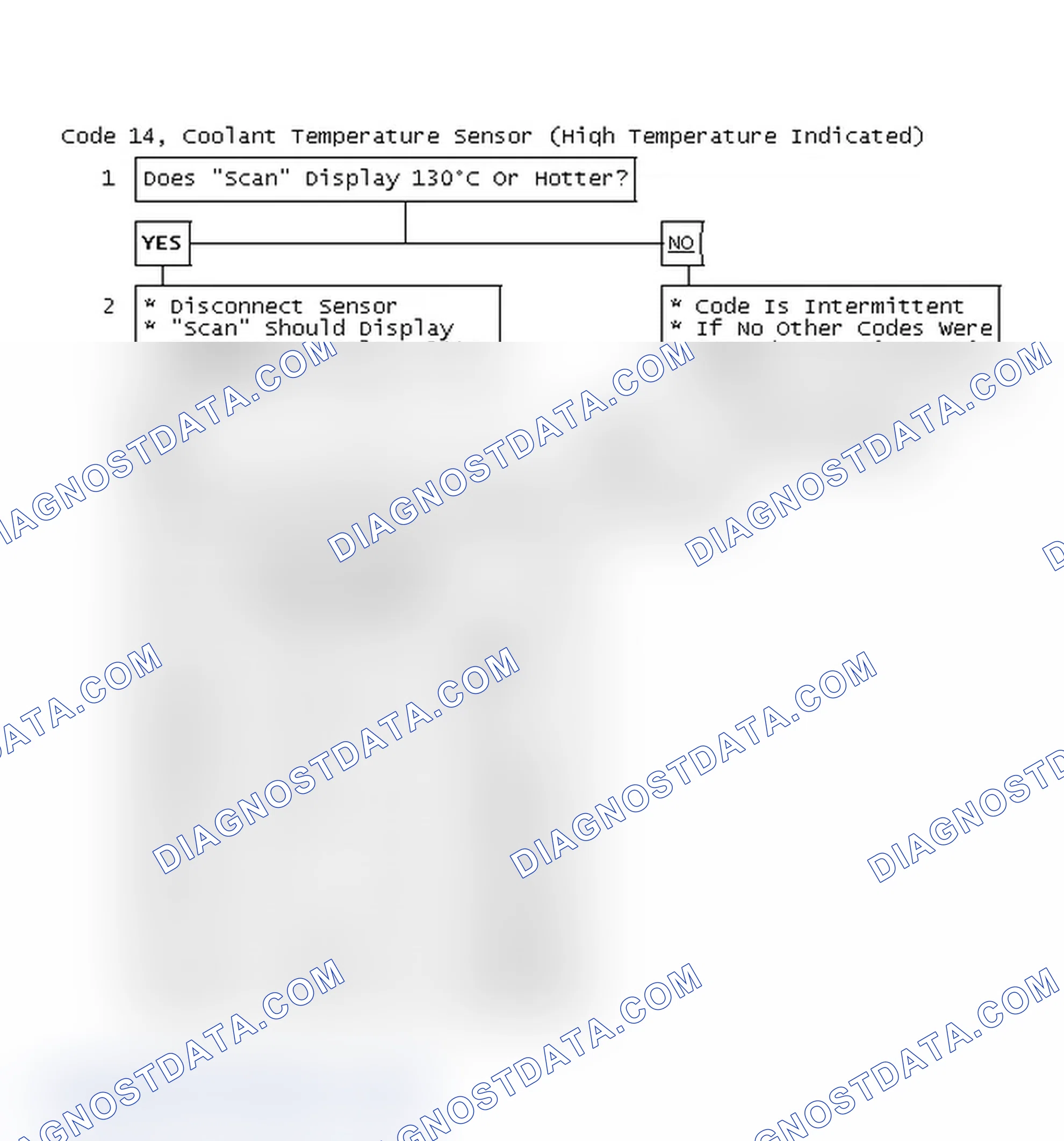 Scheme 48: Code 14, Coolant Temperature Sensor (High Temperature Indicated)