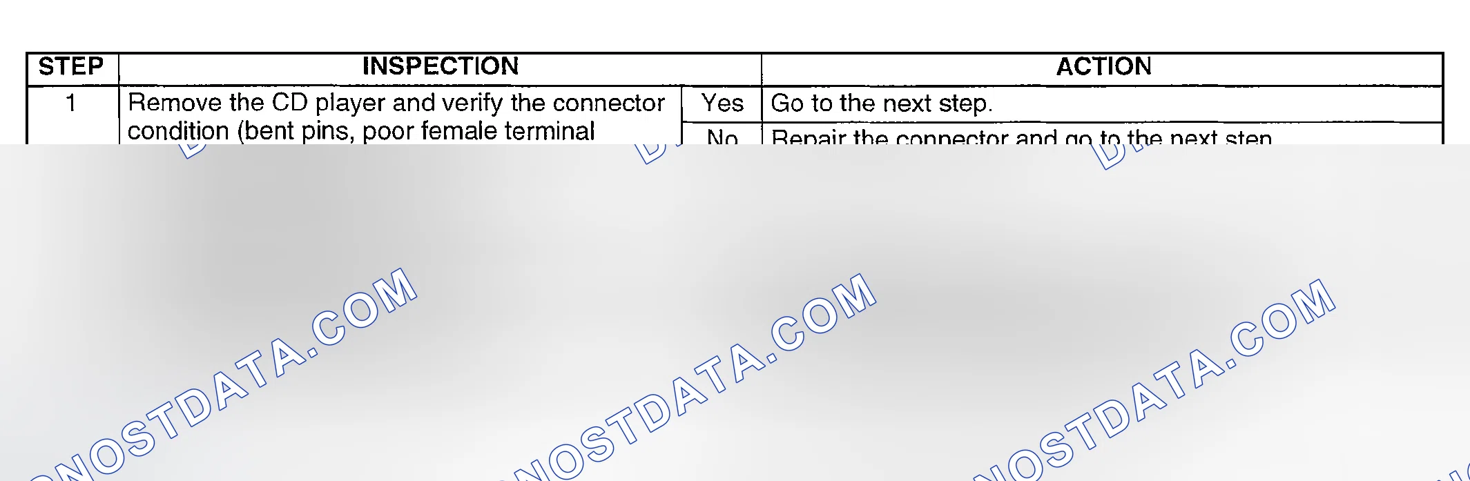 Scheme 14: Diagnostic procedure