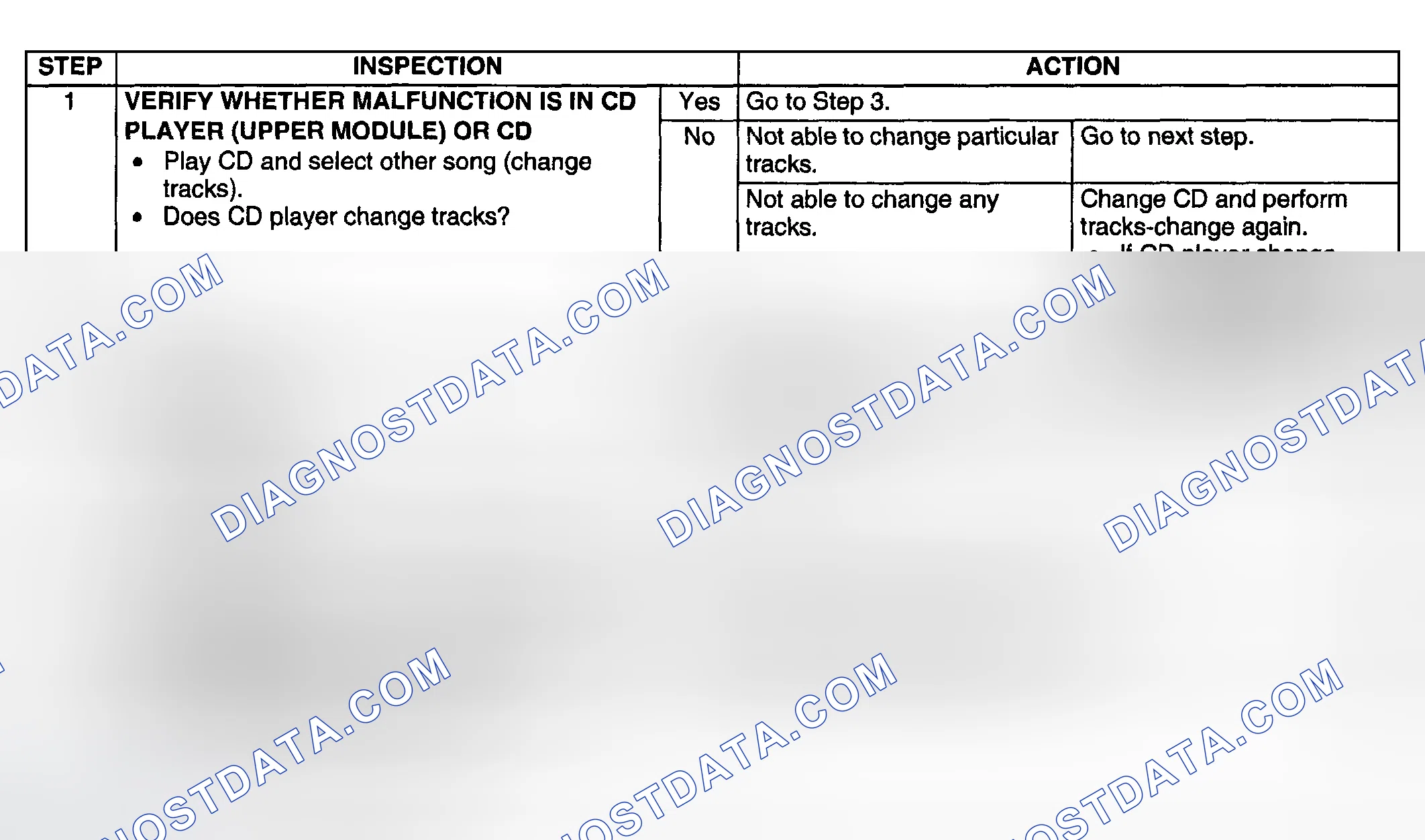 Scheme 70: Diagnostic procedure