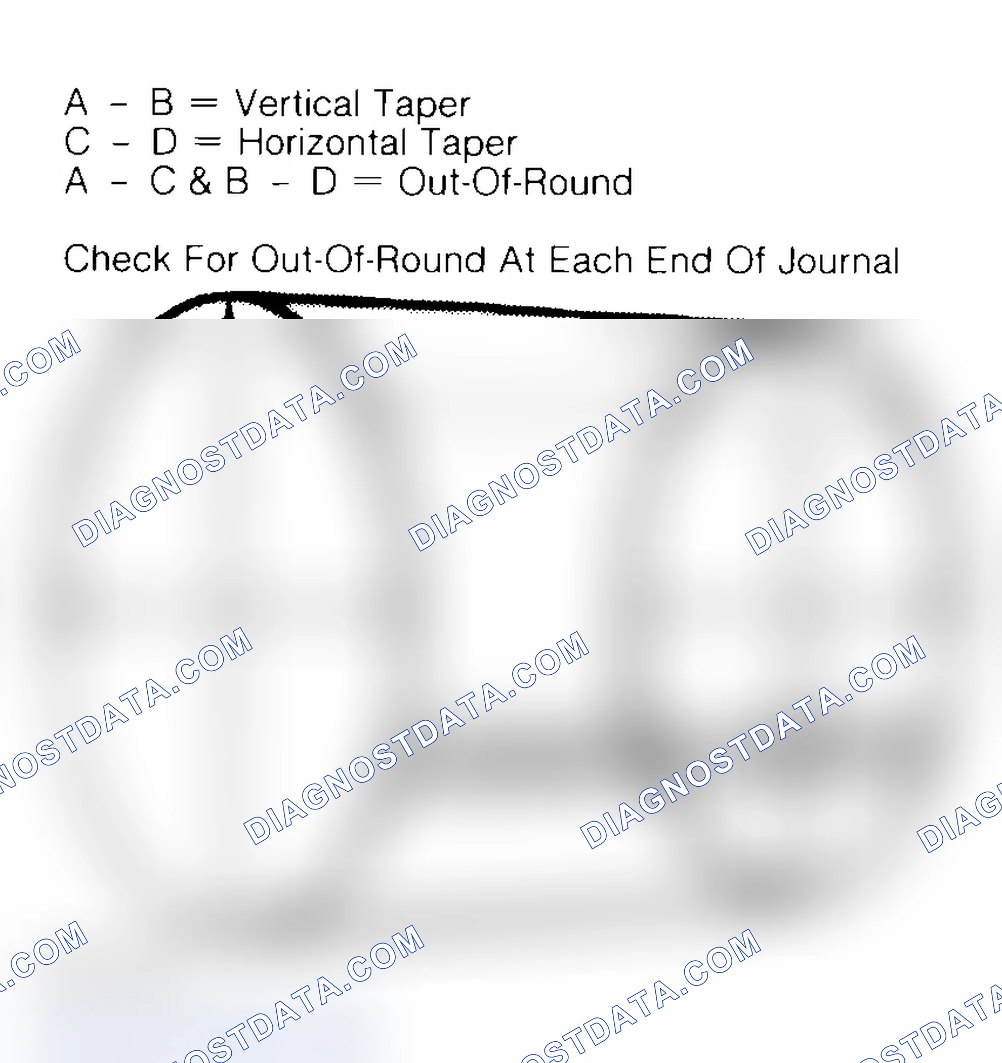 Scheme 22: Measuring Crankshaft Journals