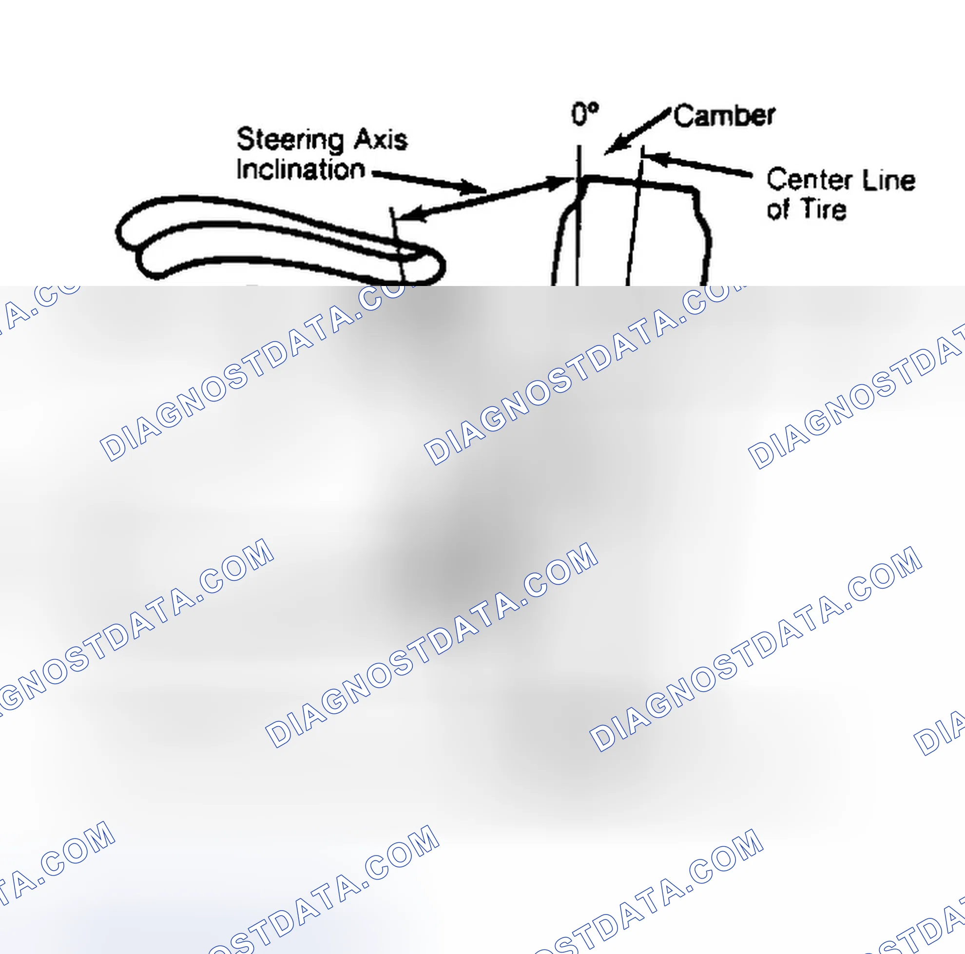 Scheme 6: Checking Steering Axis Inclination