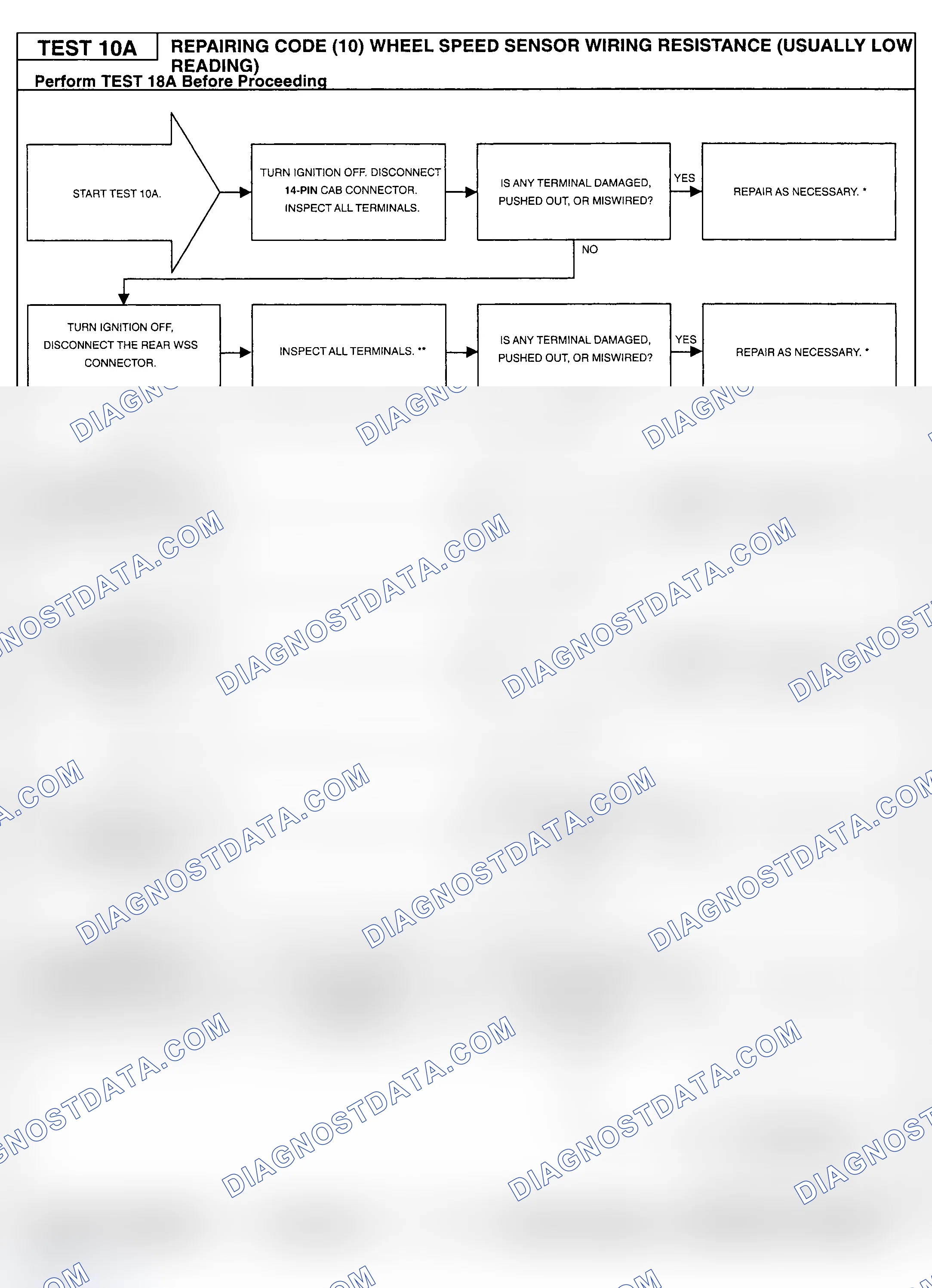 Scheme 93: Testing Procedure