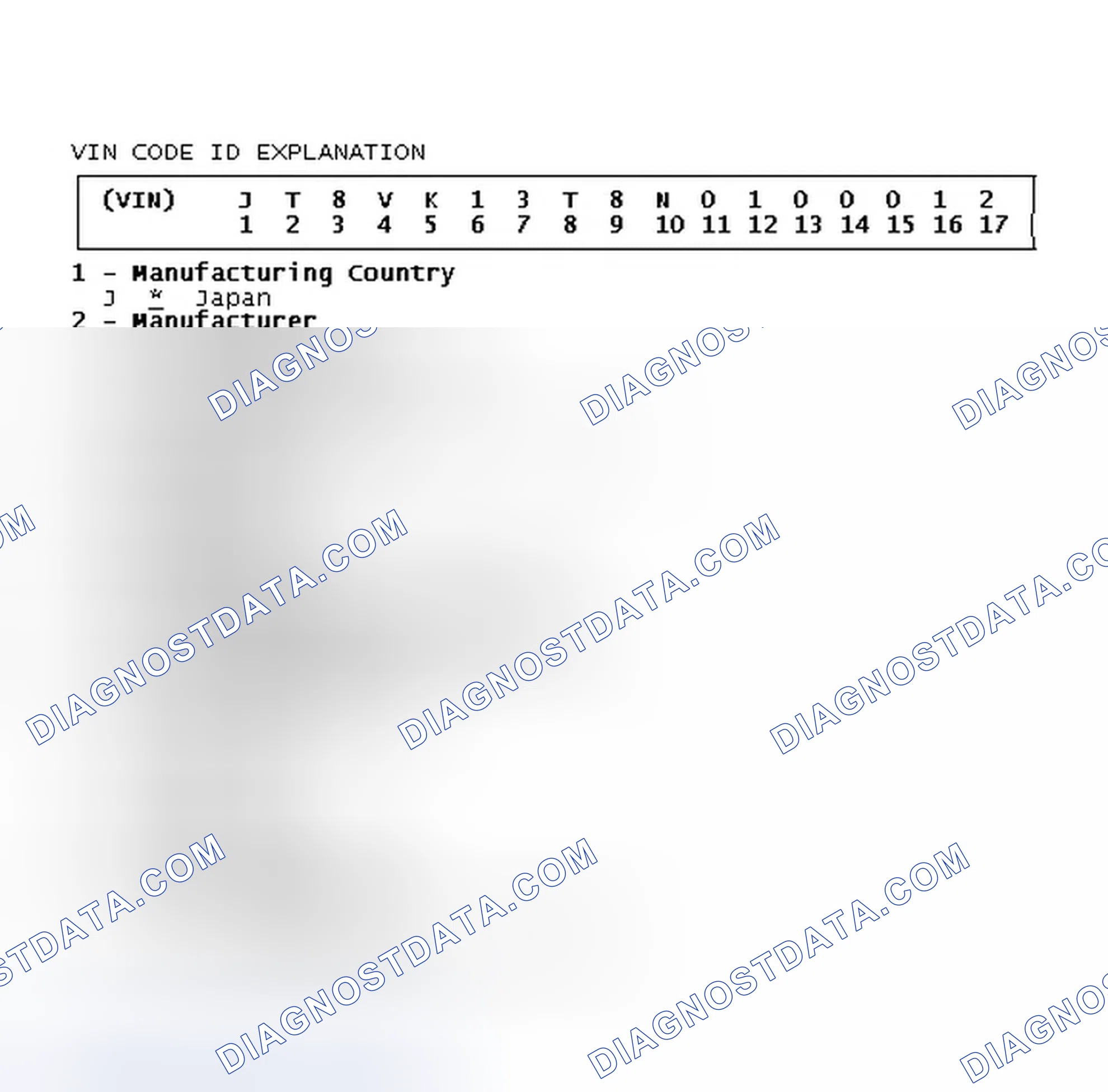 Scheme 2: VIN Code ID Explanation
