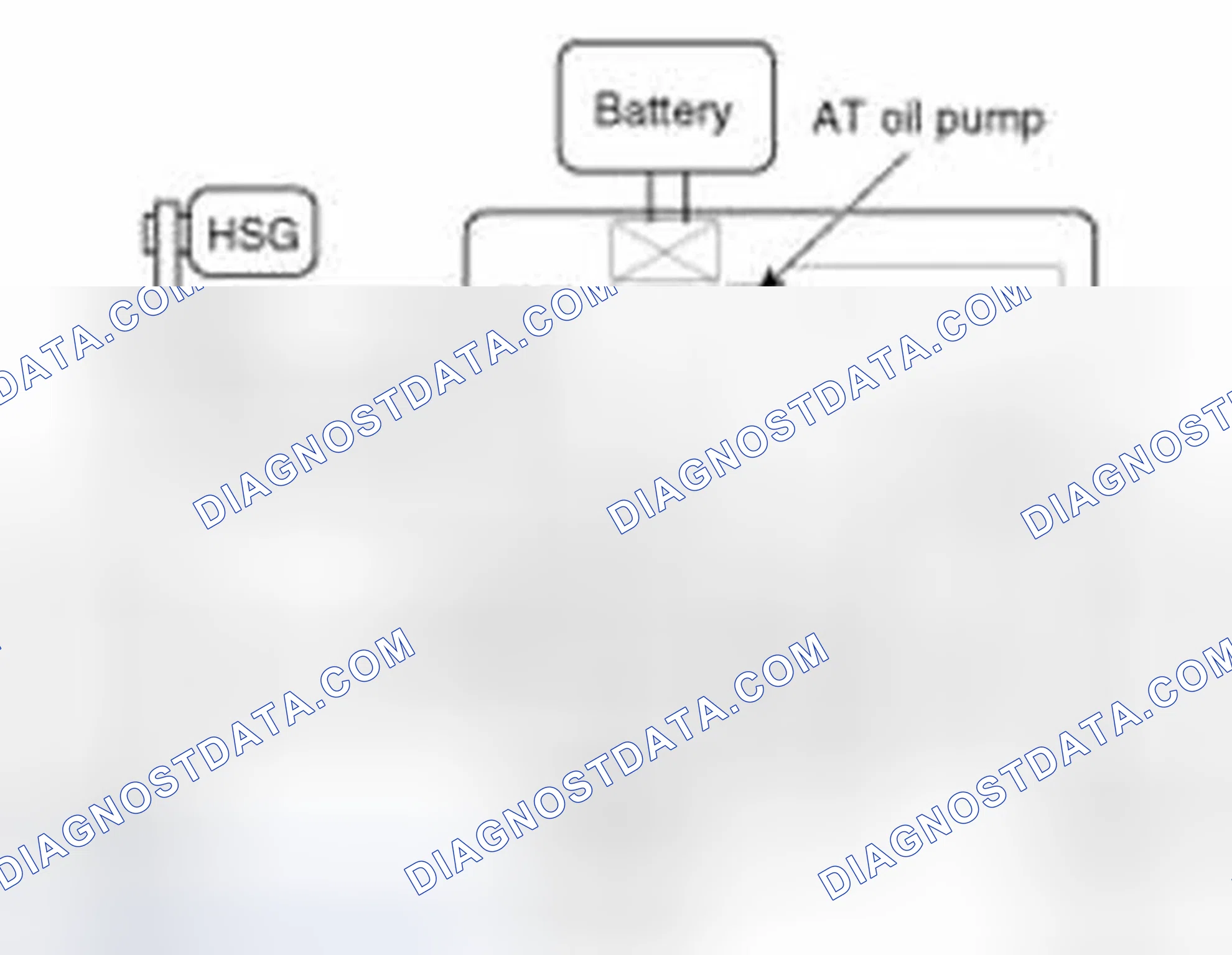 Scheme 64: Electric Oil Pump (EOP) Operation