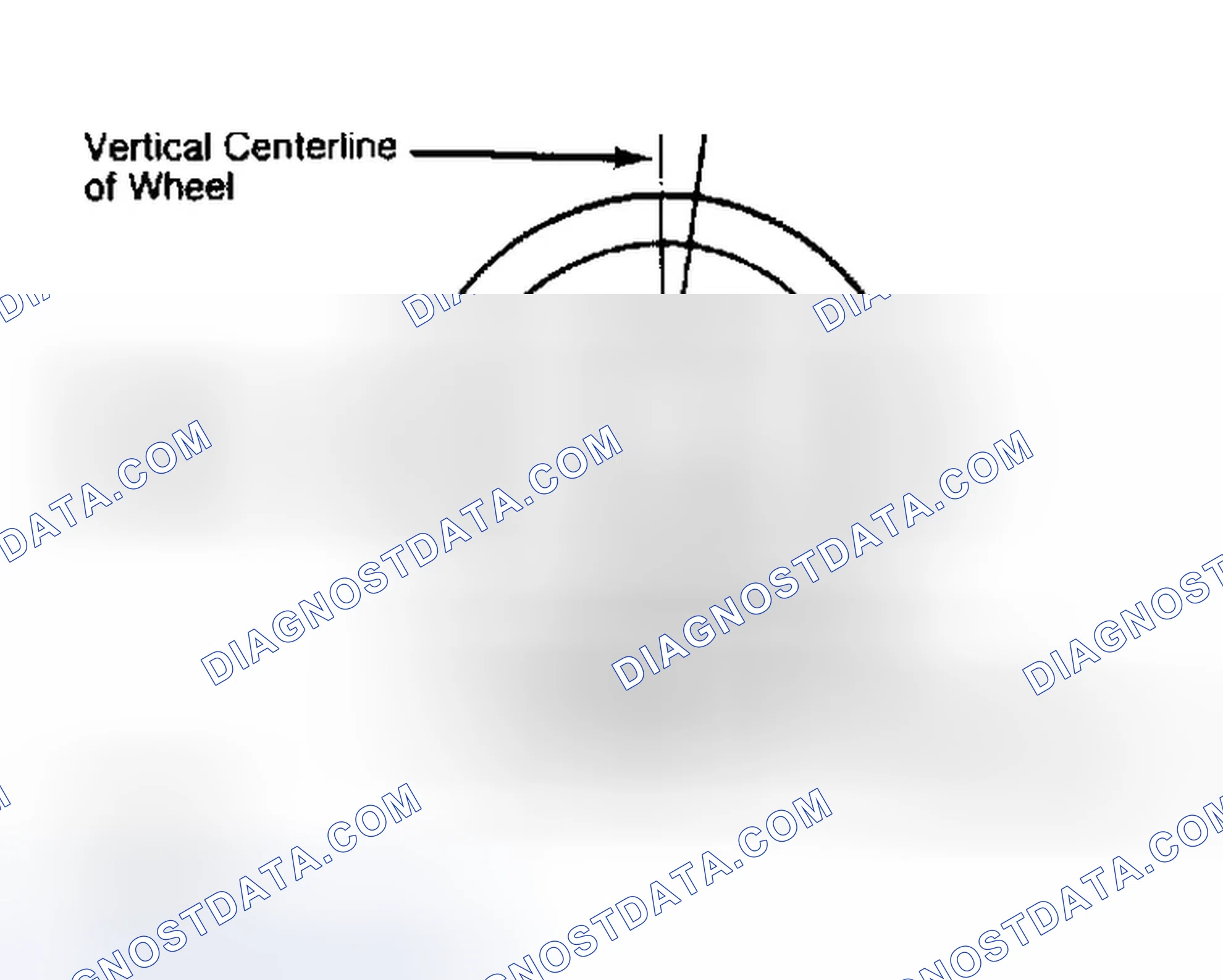 Scheme 5: Determining Caster Angle