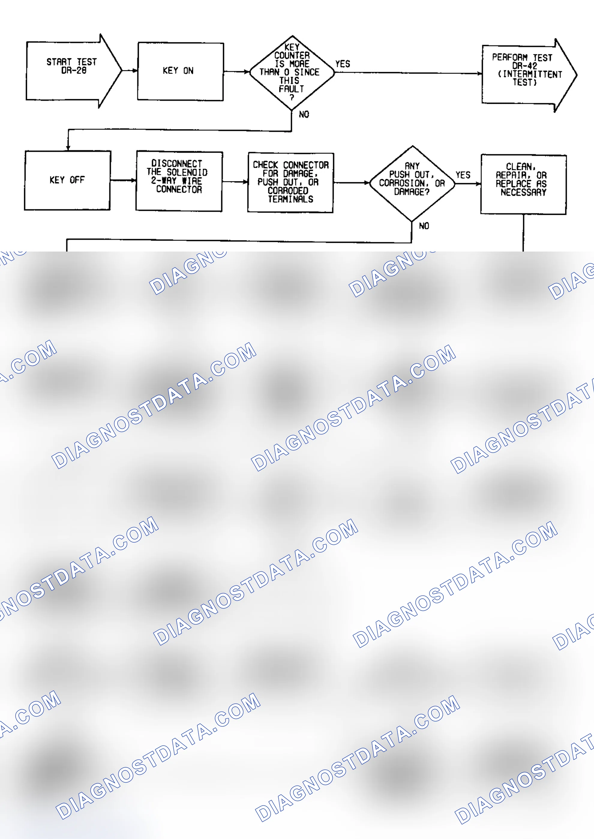 Scheme 192: DR28: Flow Chart