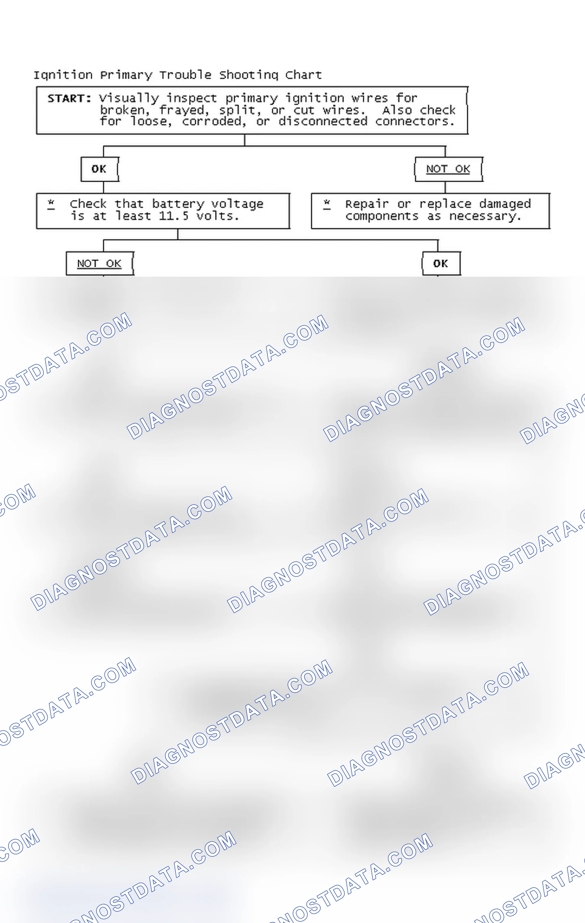Scheme 4: Ignition Primary Trouble Shooting Chart