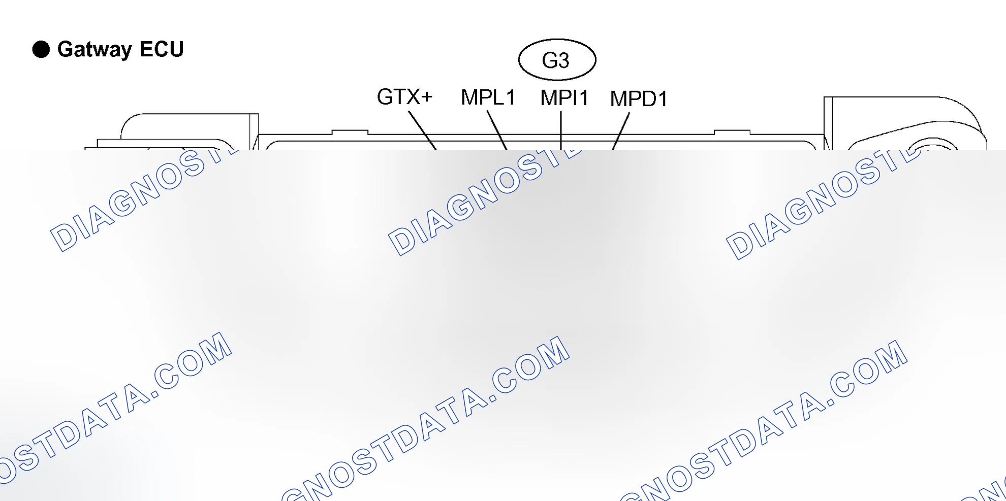 Scheme 59: Identifying Gatway ECU Terminals