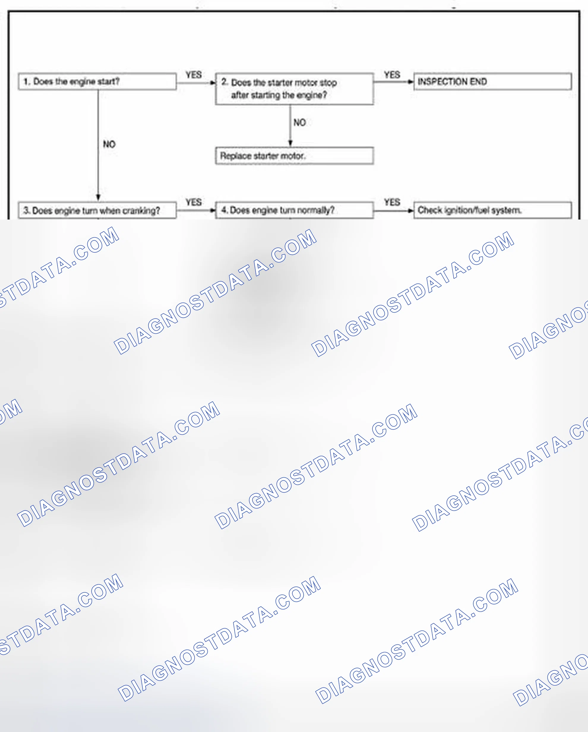 Scheme 23: OVERALL SEQUENCE