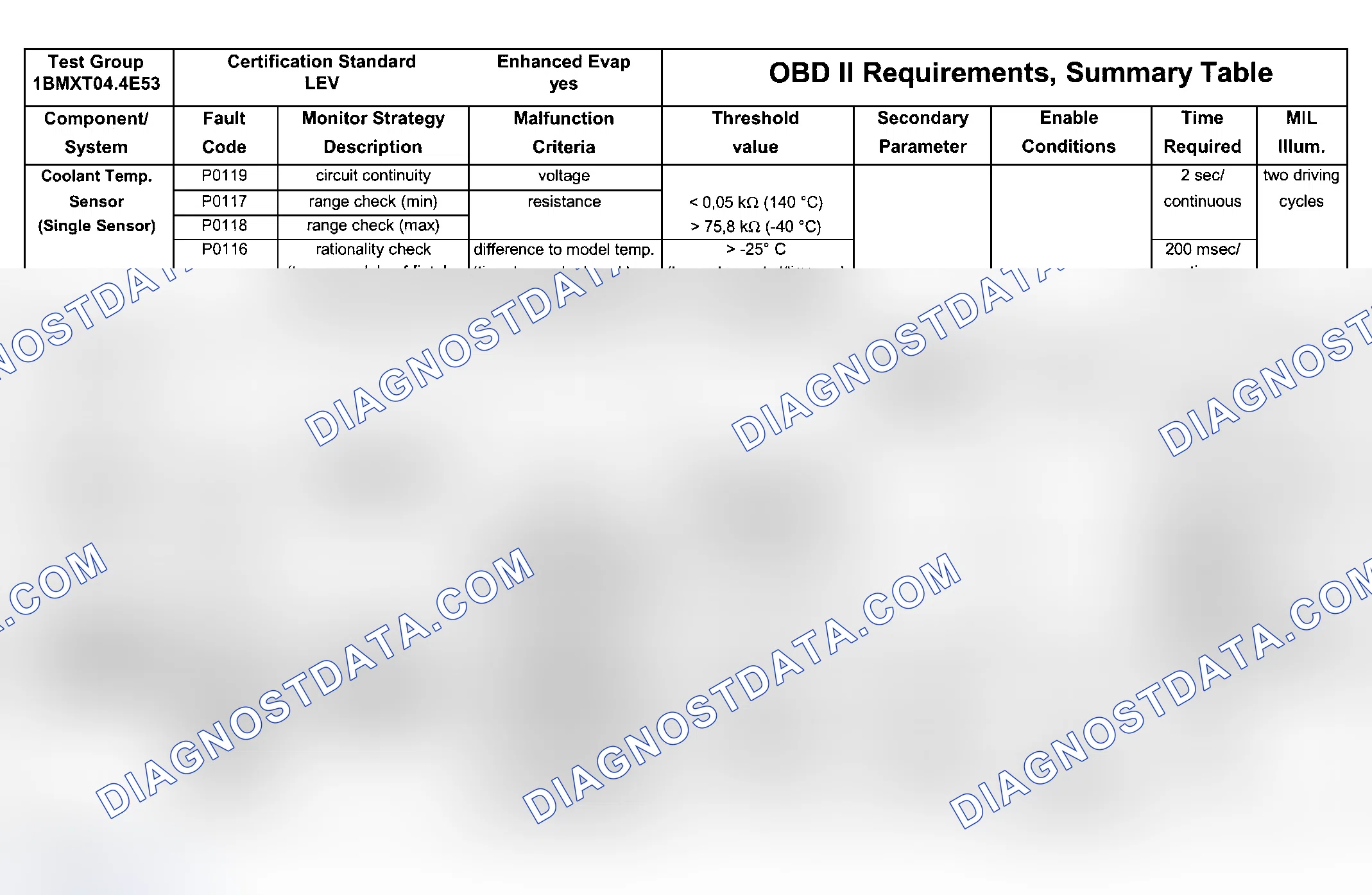 Scheme 211: DTC Chart Engine Type: M62B44 LEV/Test Group: 1BMXT04.4E53 - 7 Of 8)