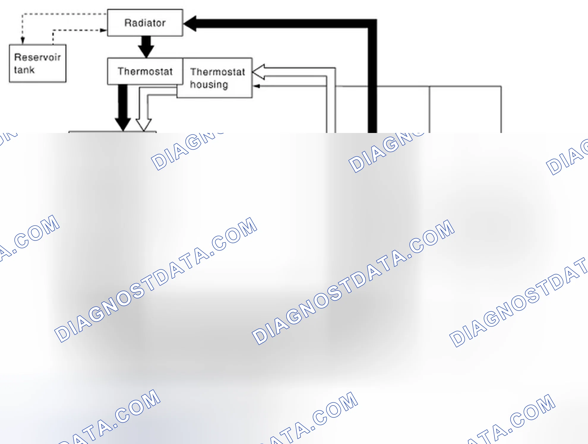 Scheme 2: Engine Cooling System Schematic