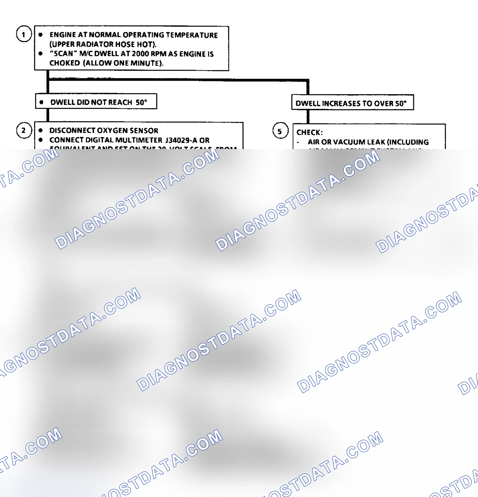Scheme 45: Flow Chart A1, Dwell Fixed Less Than 10°