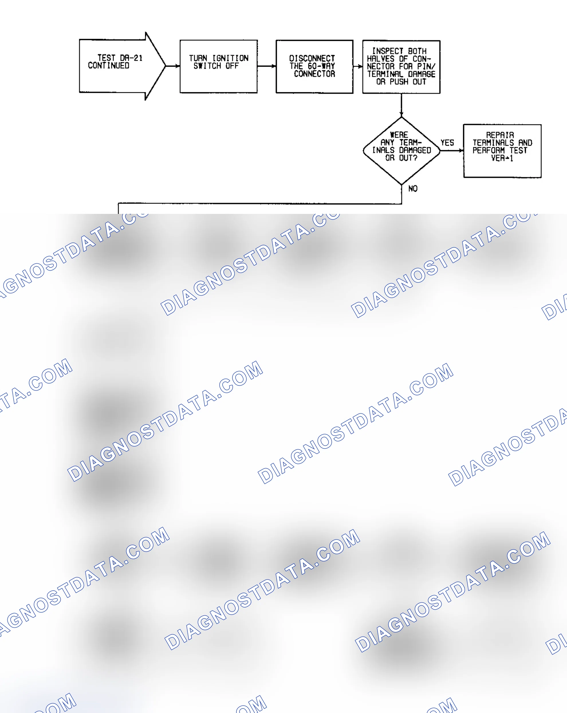 Scheme 324: DR21 (4 of 5) - Checking For "PURGE SOLENOID CKTS" Fault Message (Cont.)