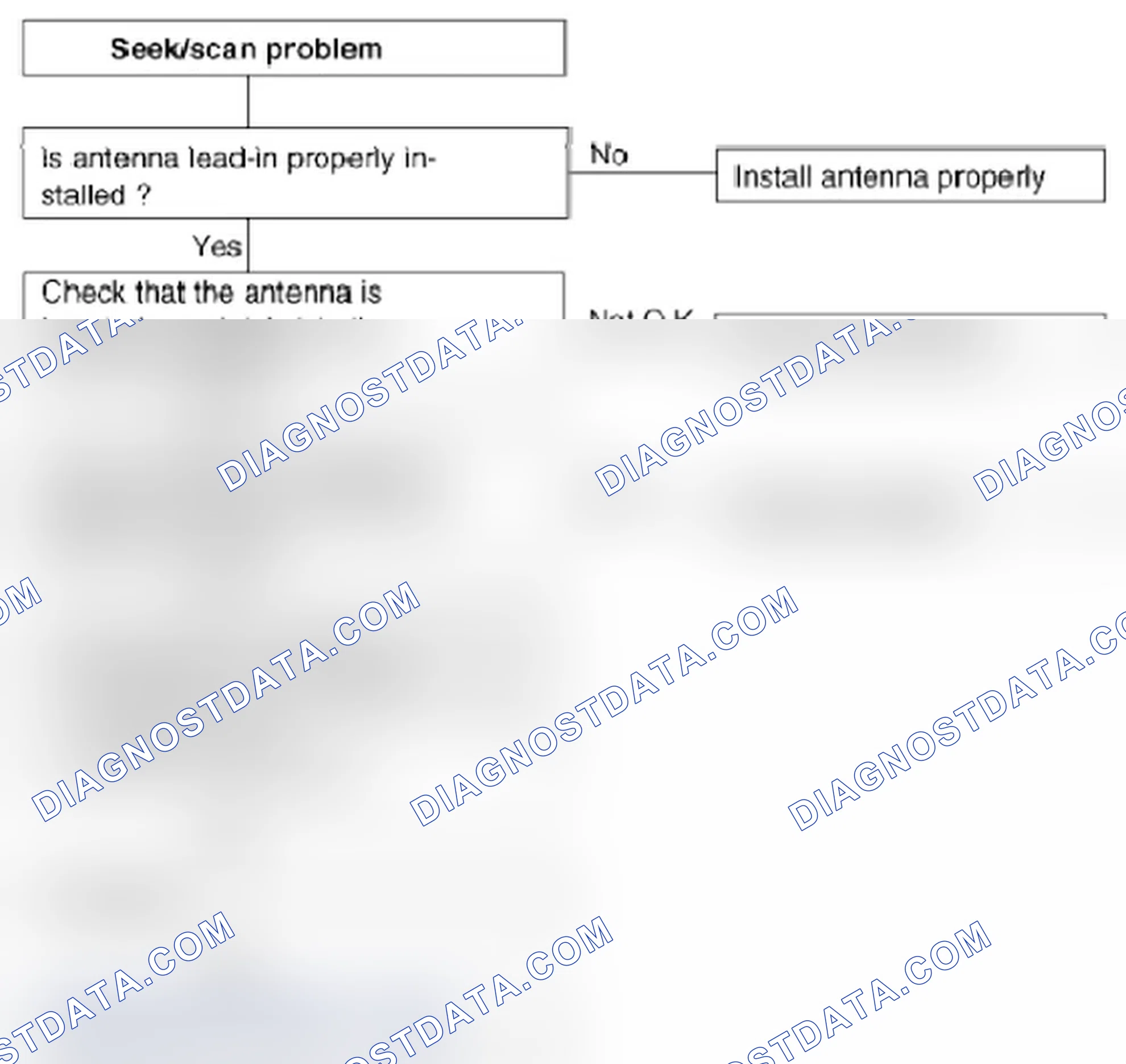 Scheme 47: Chart 7