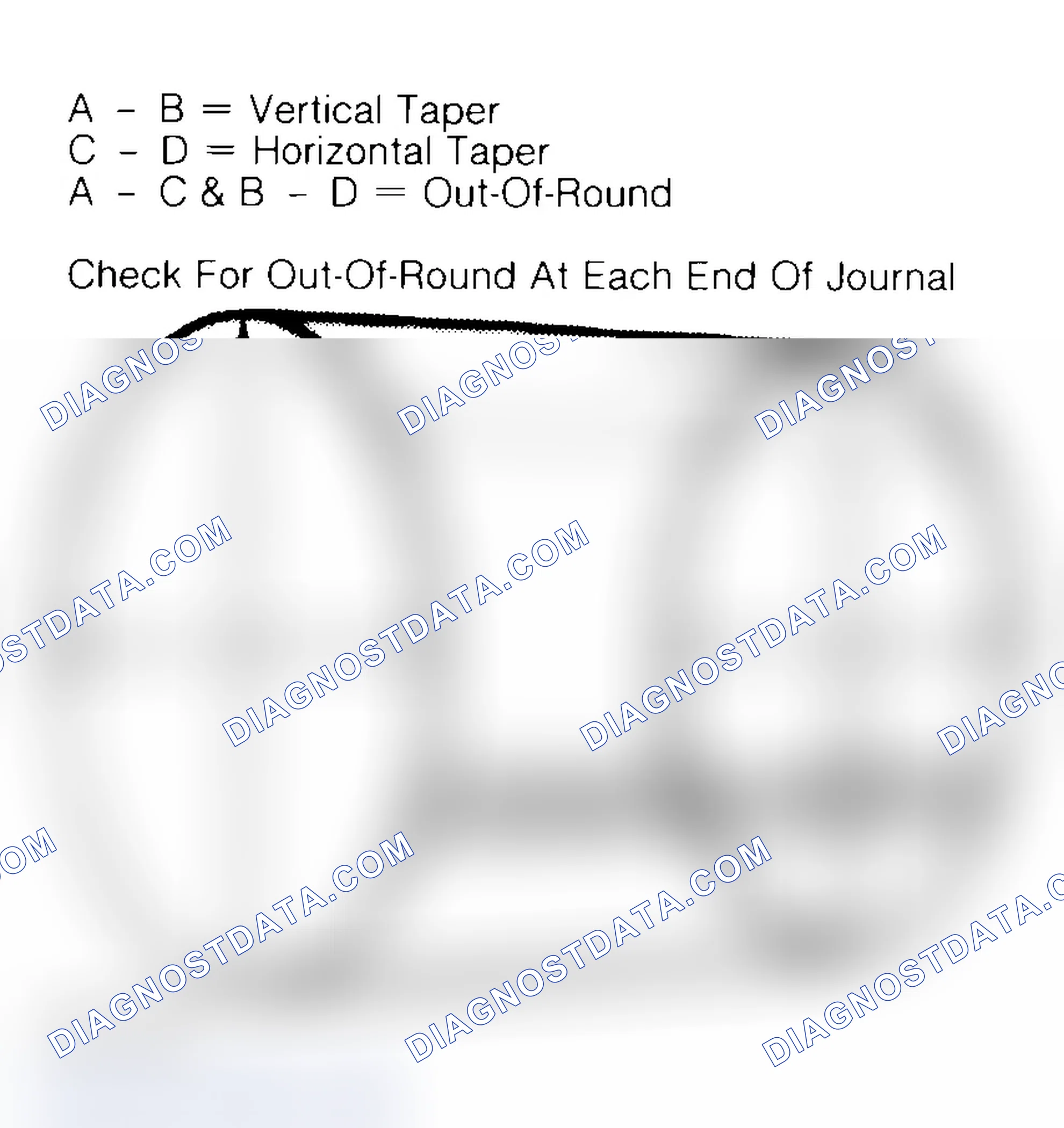 Scheme 5: Measuring Crankshaft Journals