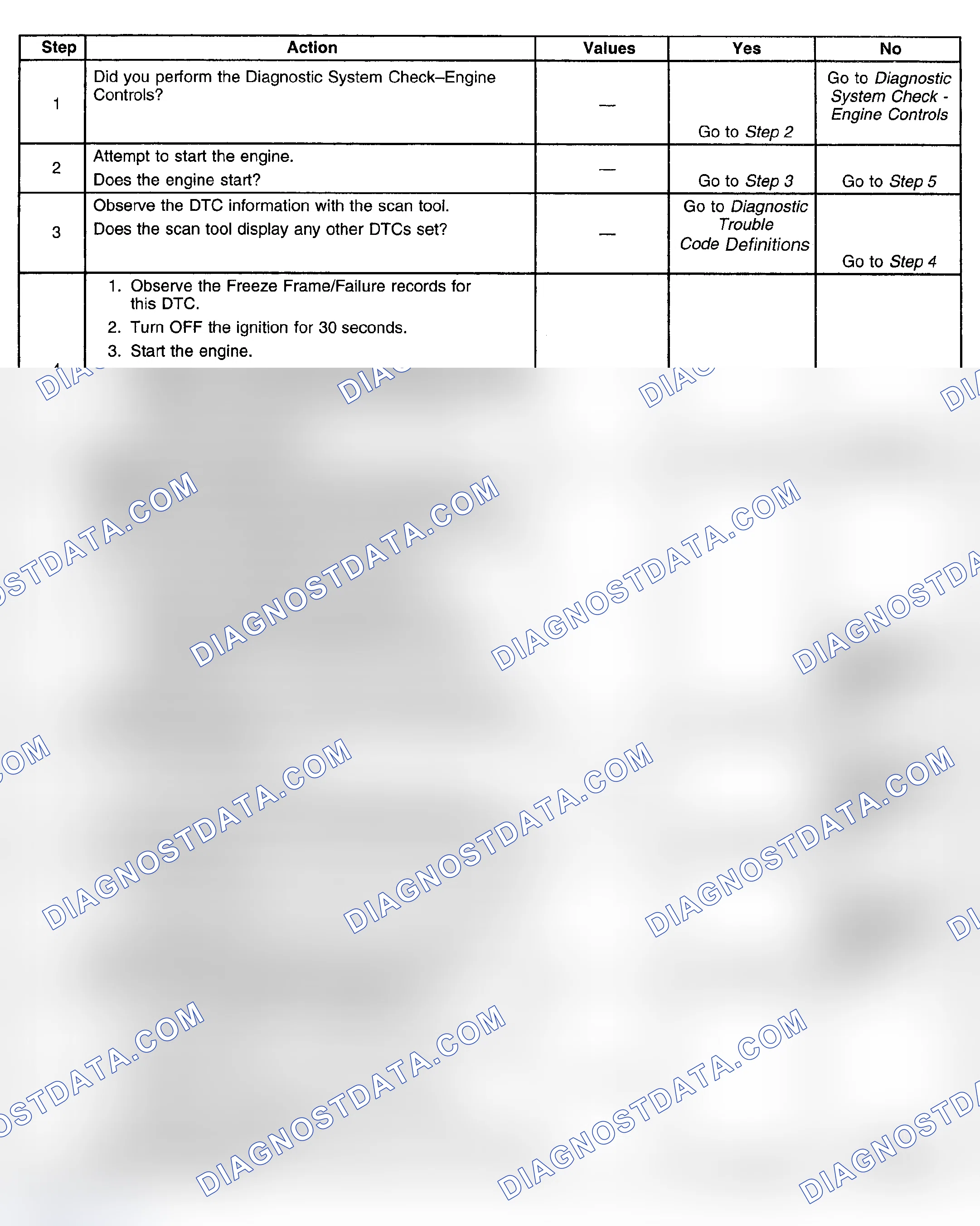 Scheme 332: Diagnostic Procedures