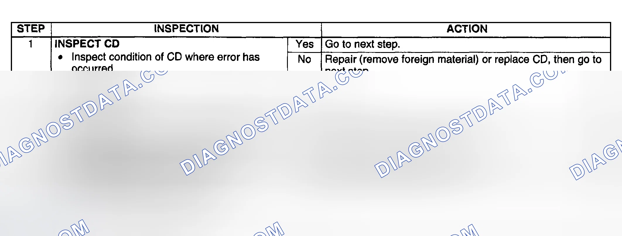 Scheme 72: Diagnostic procedure