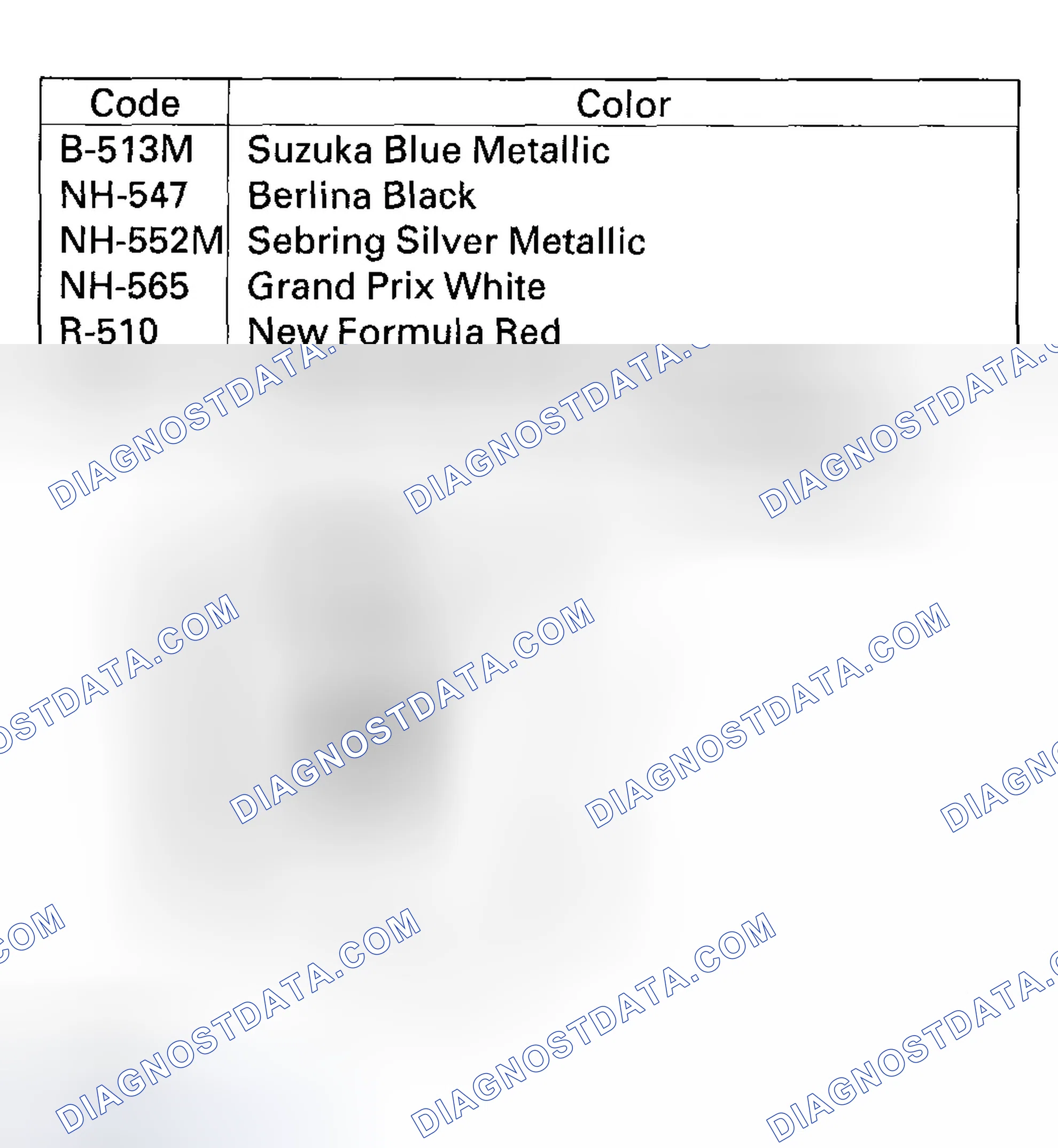 Scheme 12: Paint Code