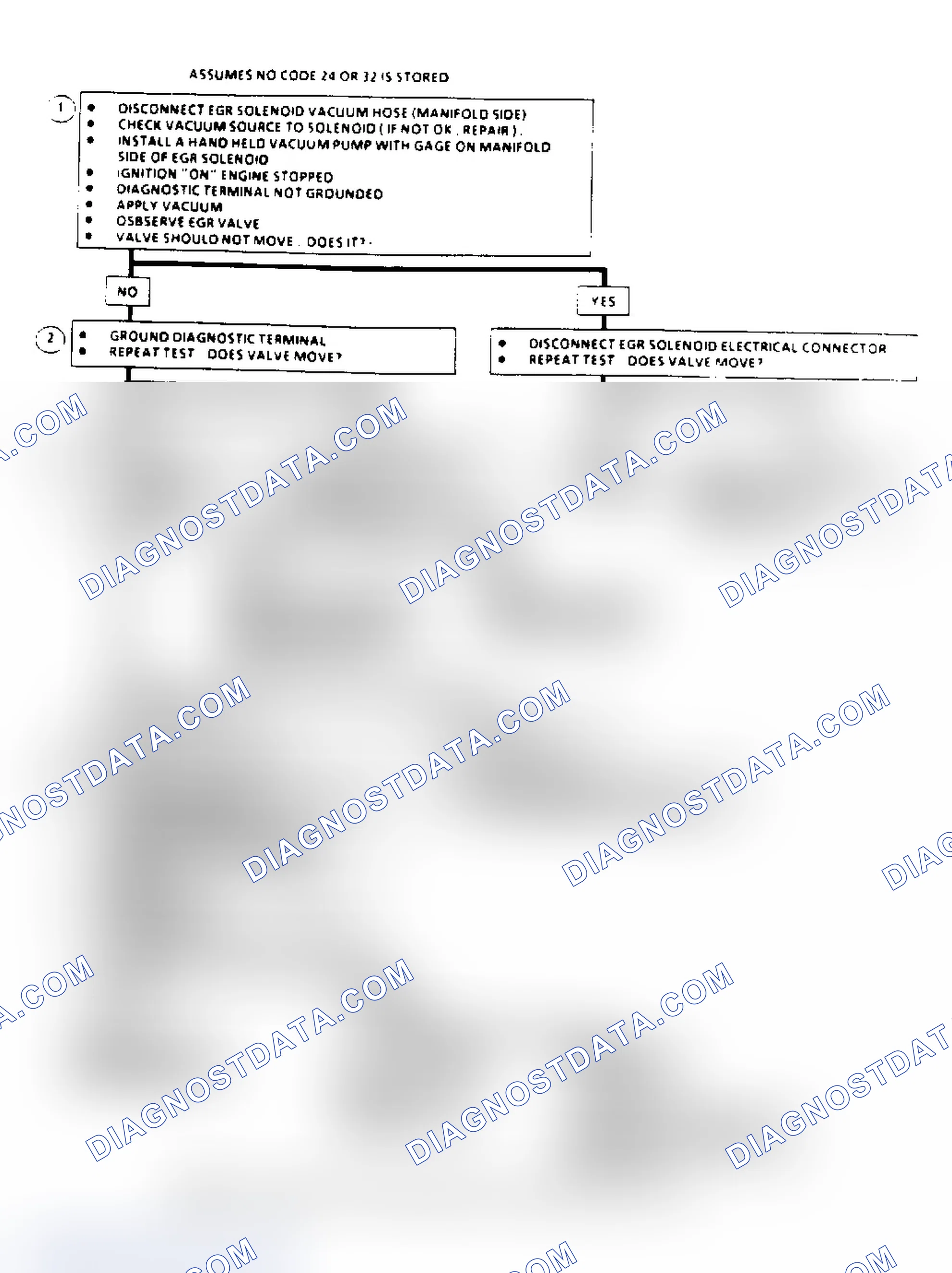 Scheme 145: EGR System Check Flow Chart (2.8/4.3L "S/T" & 5.7/7.4L Over 8500 GVW)