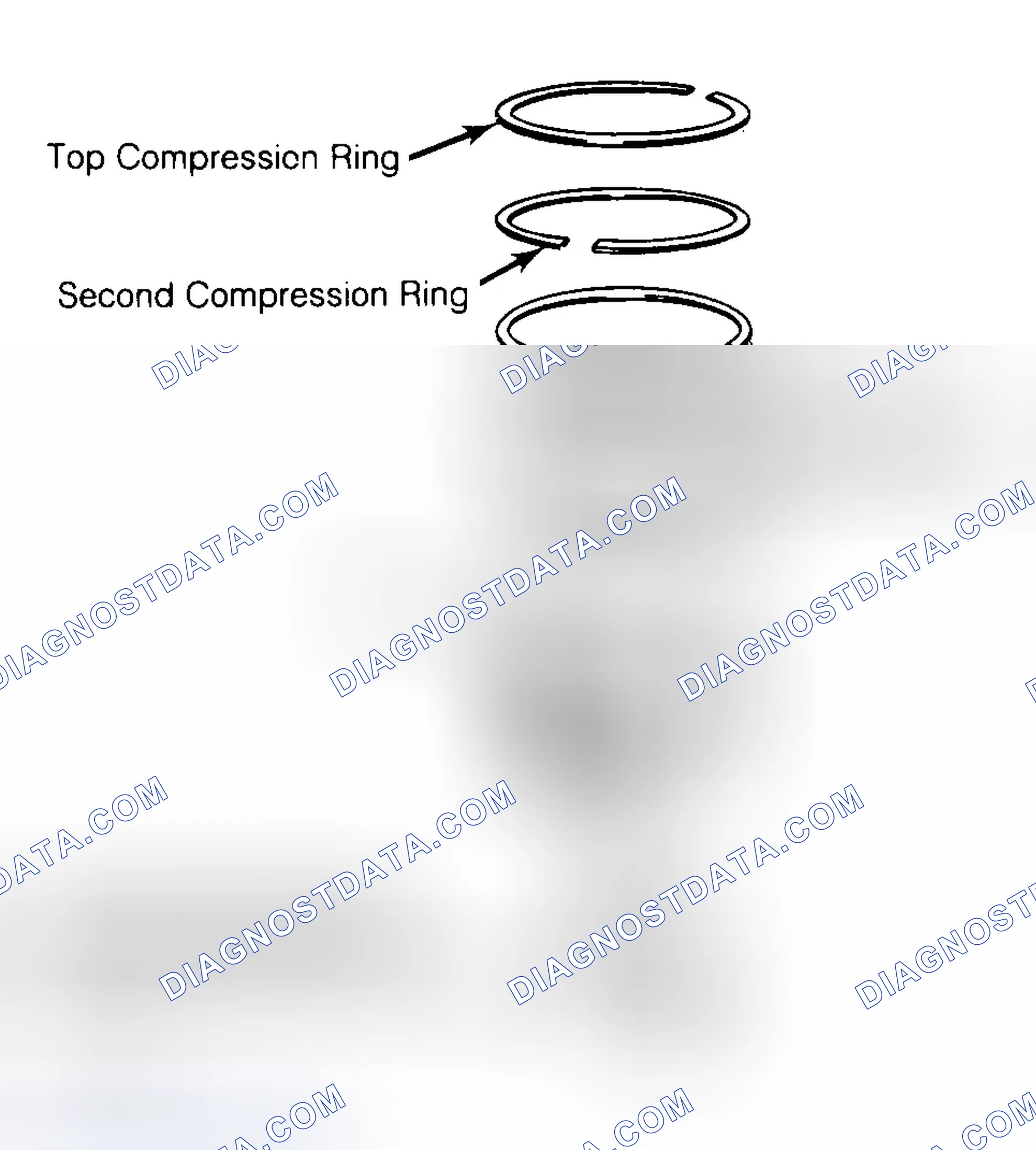 Scheme 8: Positioning Typical Piston Ring End Gap