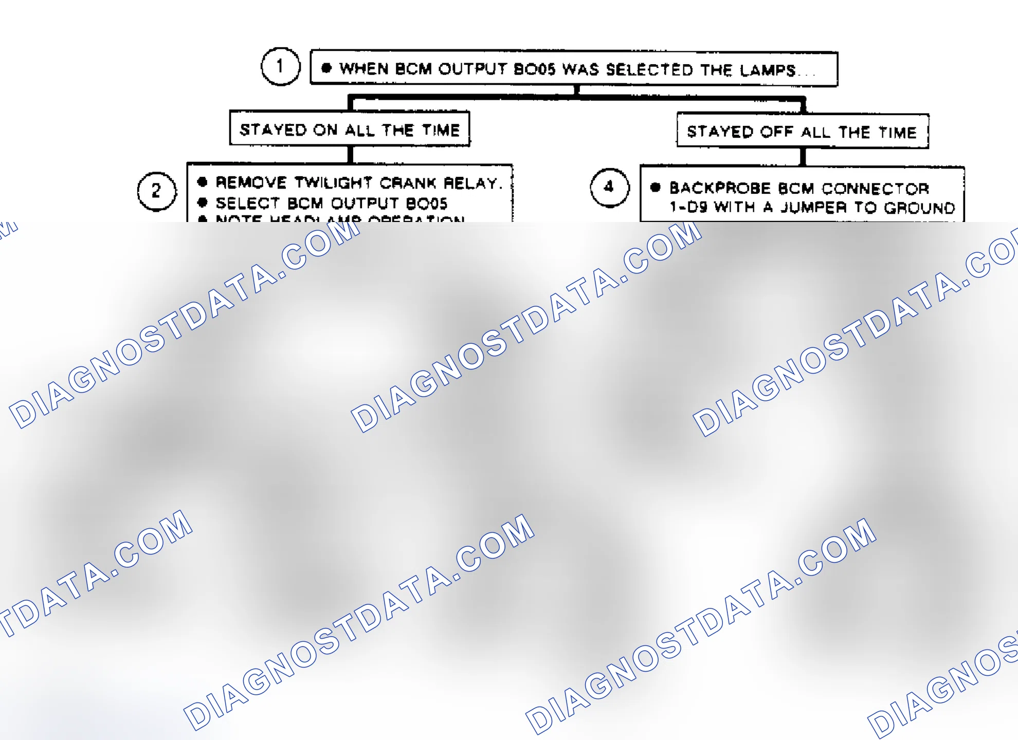Scheme 169: Code B420, Flow Chart Twilight Relay Circuits (Optional On Riviera Only)