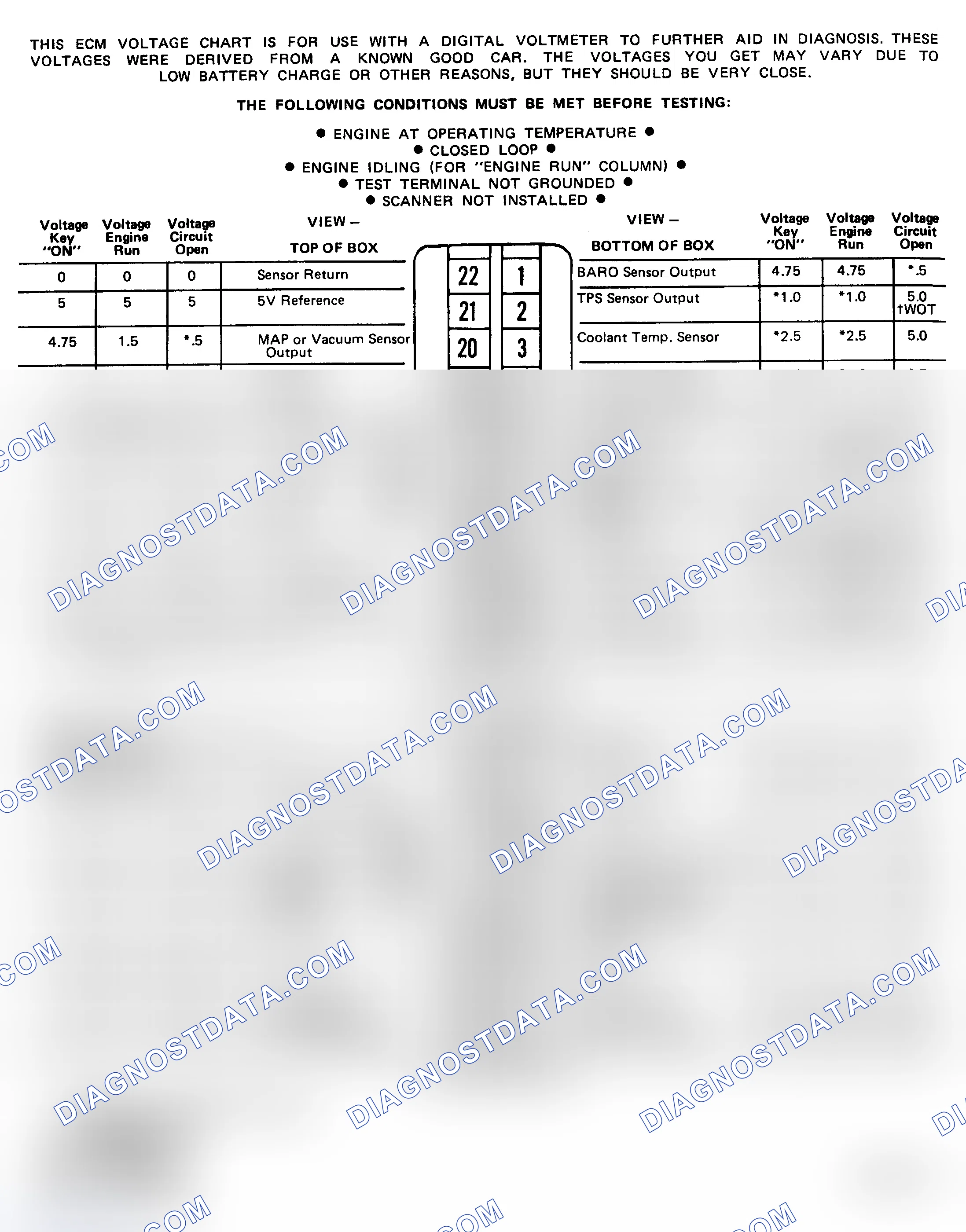 Scheme 190: Pin Voltage Chart (3.8L - VIN A)