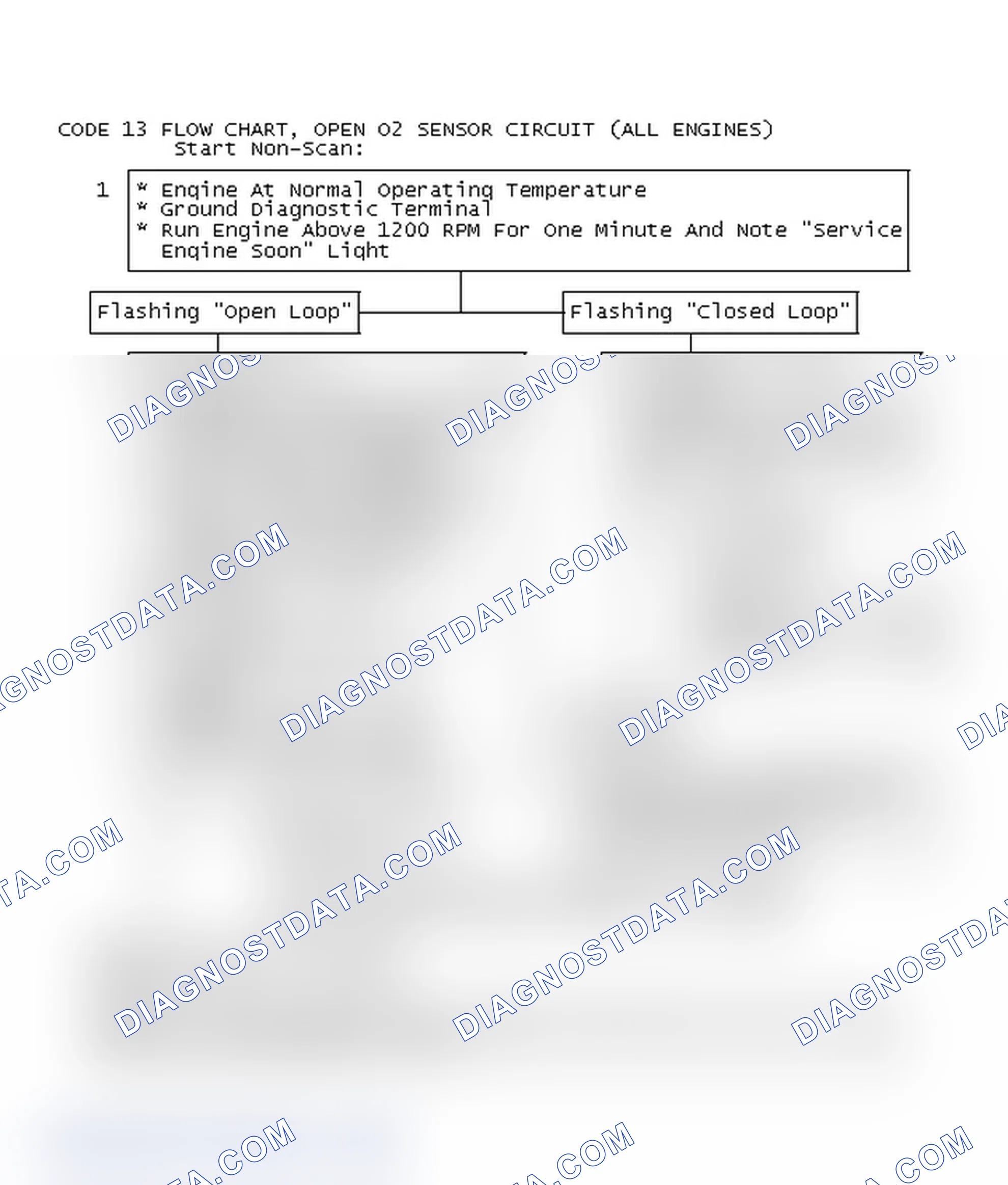 Scheme 466: Code 13 Flow Chart, Open O2 Sensor Circuit (All Engines)