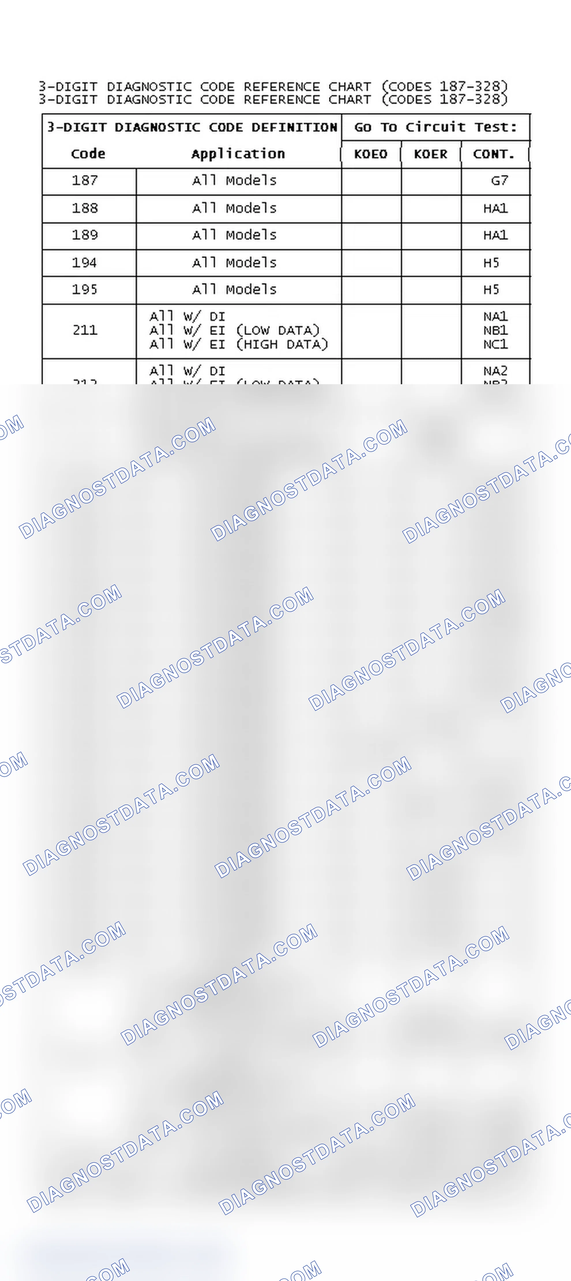 Scheme 4: 3-DIGIT DIAGNOSTIC CODE REFERENCE CHART (CODES 187-328)
