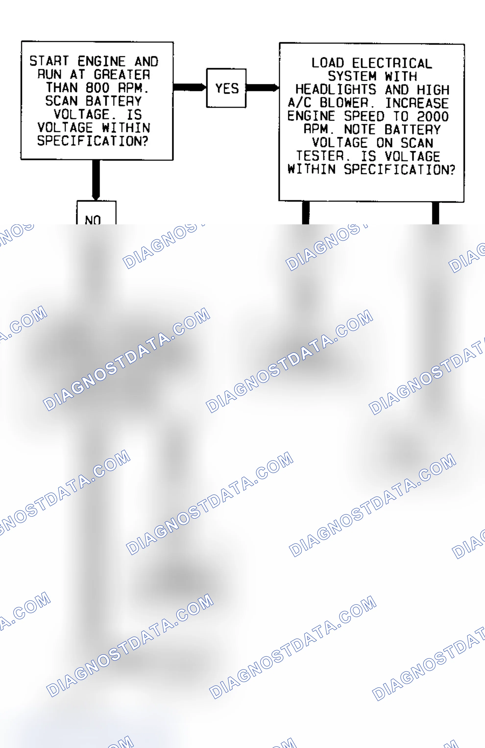 Scheme 206: Code 53, Flow Chart (Cars) Courtesy of General Motors Corp.