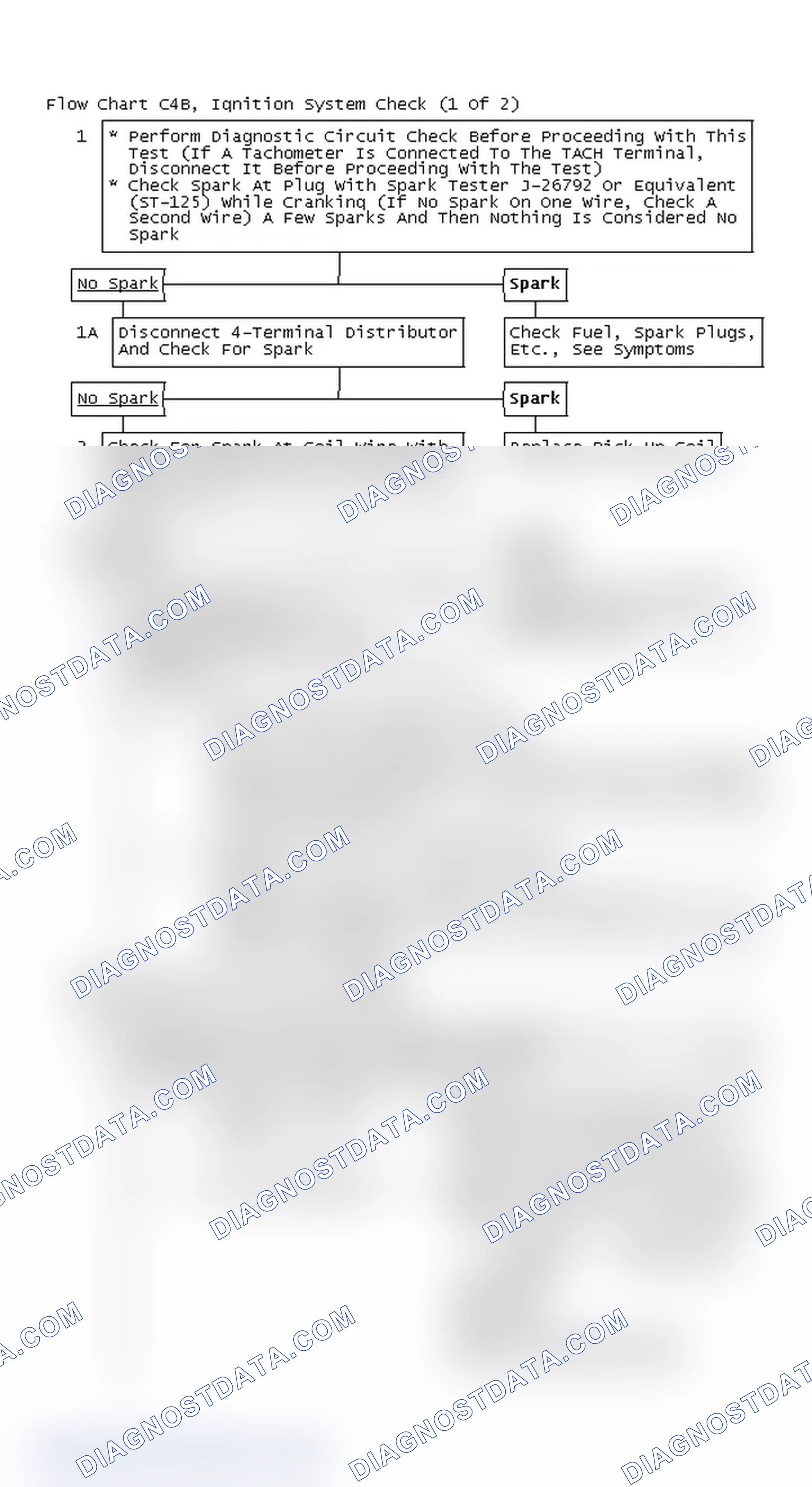 Scheme 142: Flow Chart C4B, Ignition System Check (1 Of 2)