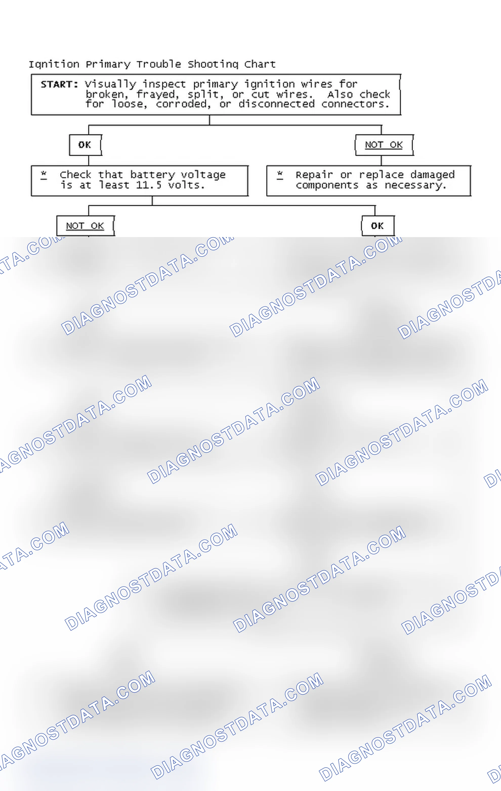 Scheme 4: Ignition Primary Trouble Shooting Chart
