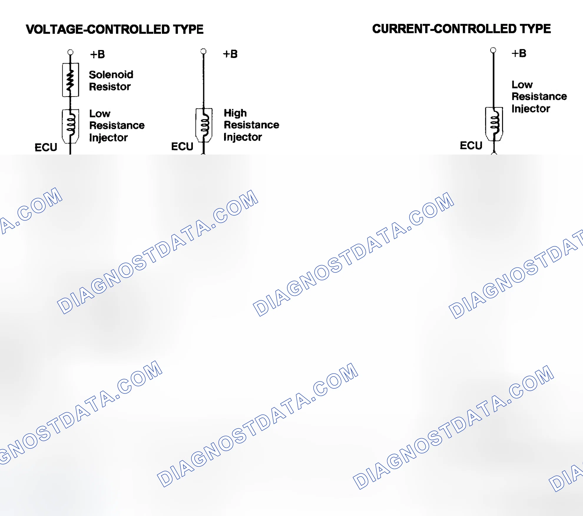 Scheme 4: Injector Driver Types - Current and Voltage