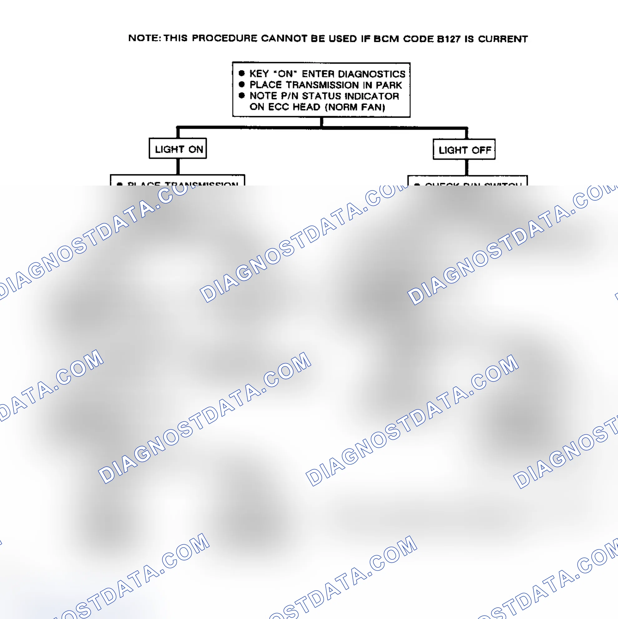 Scheme 280: Flow Chart, Code EO60, Cruise Control/Trans Not In Drive