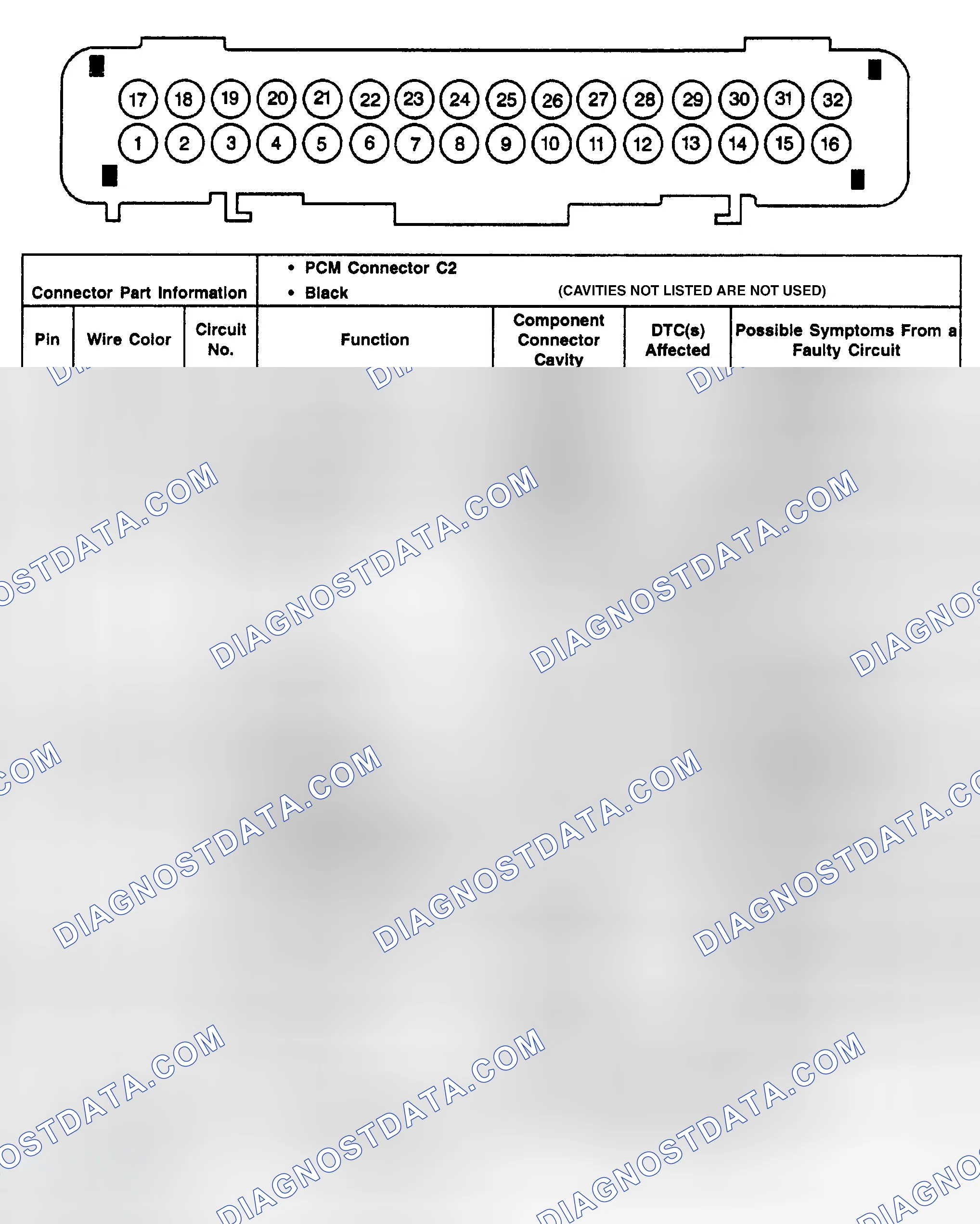 Scheme 13: PCM Connector C2