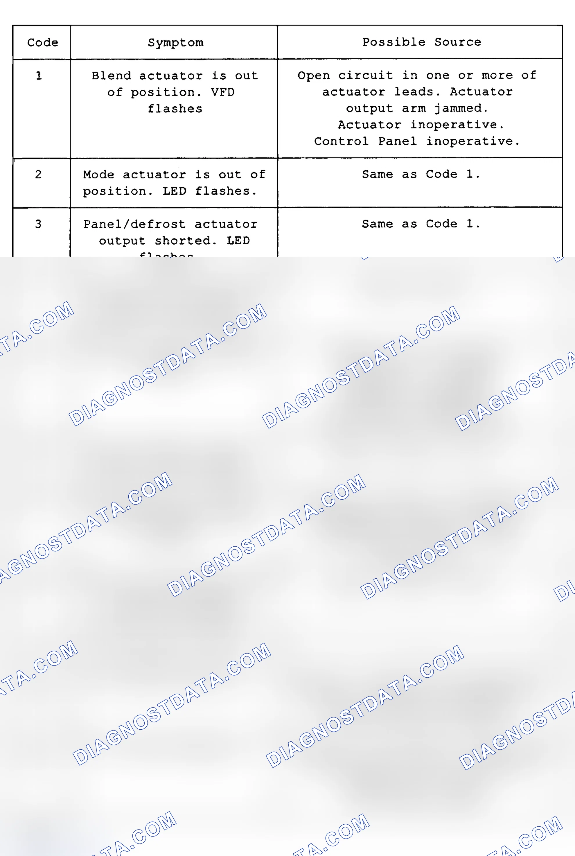 Scheme 16: Error Code Test Table (1 of 2)
