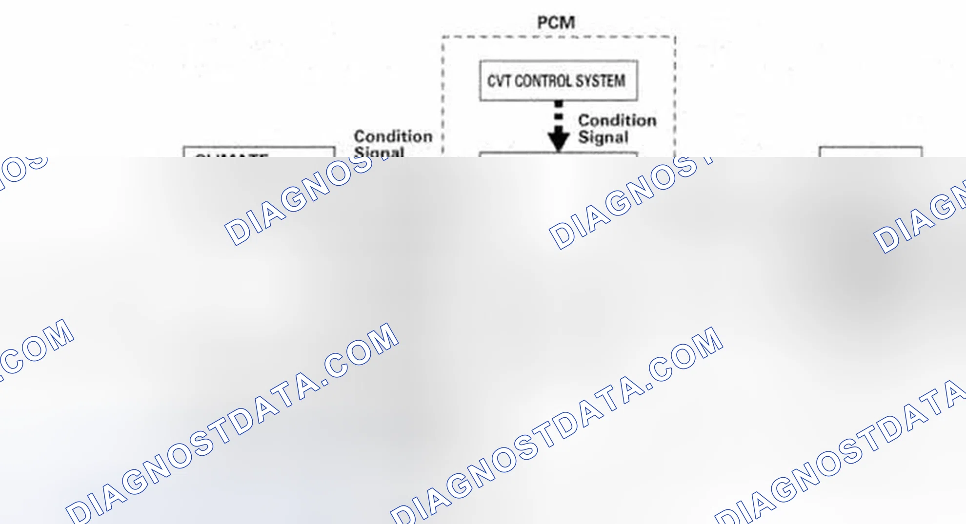 Scheme 237: Auto Idle Stop System