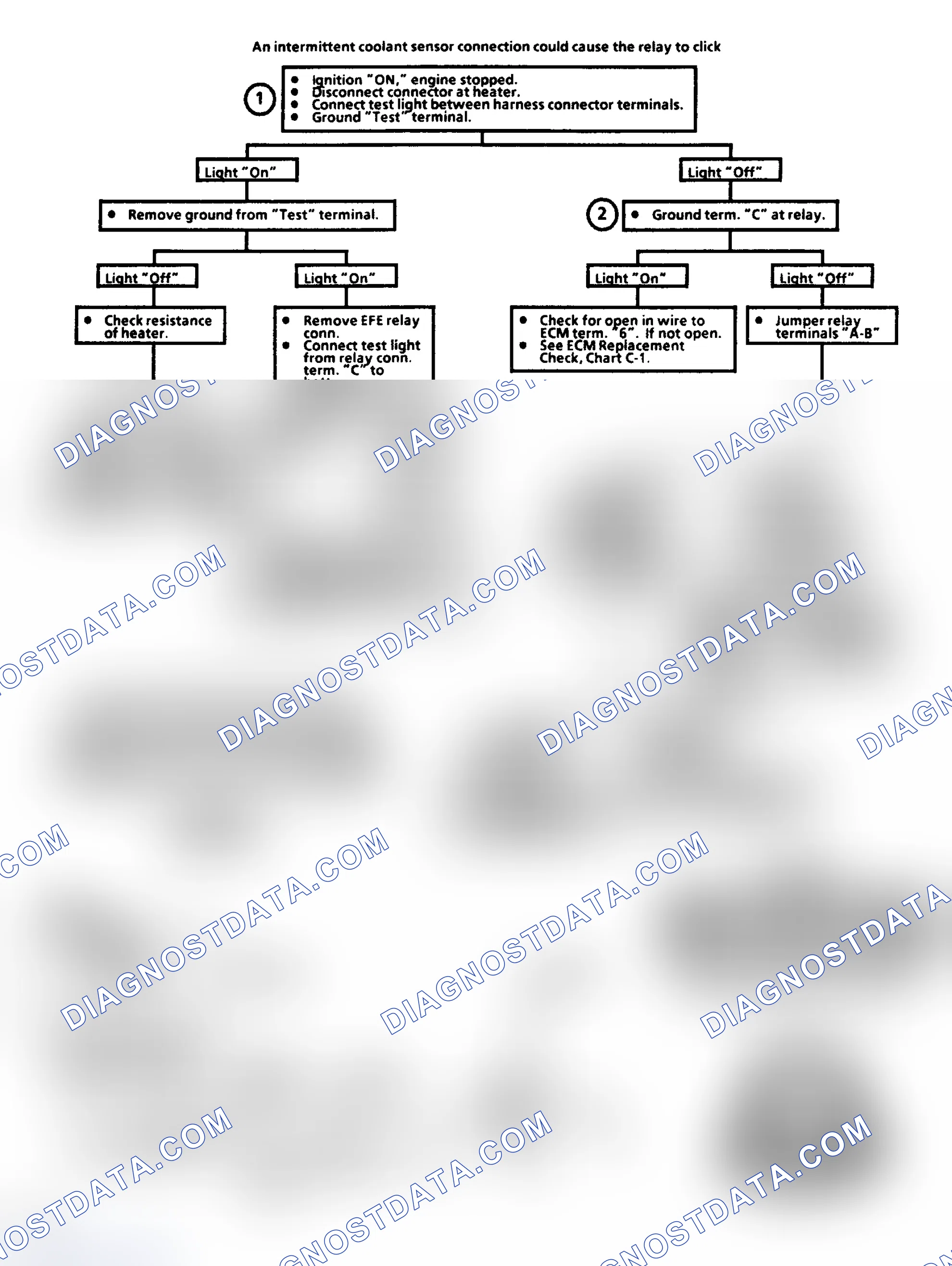 Scheme 194: Flow Chart C9A, Electrically Heated EFE