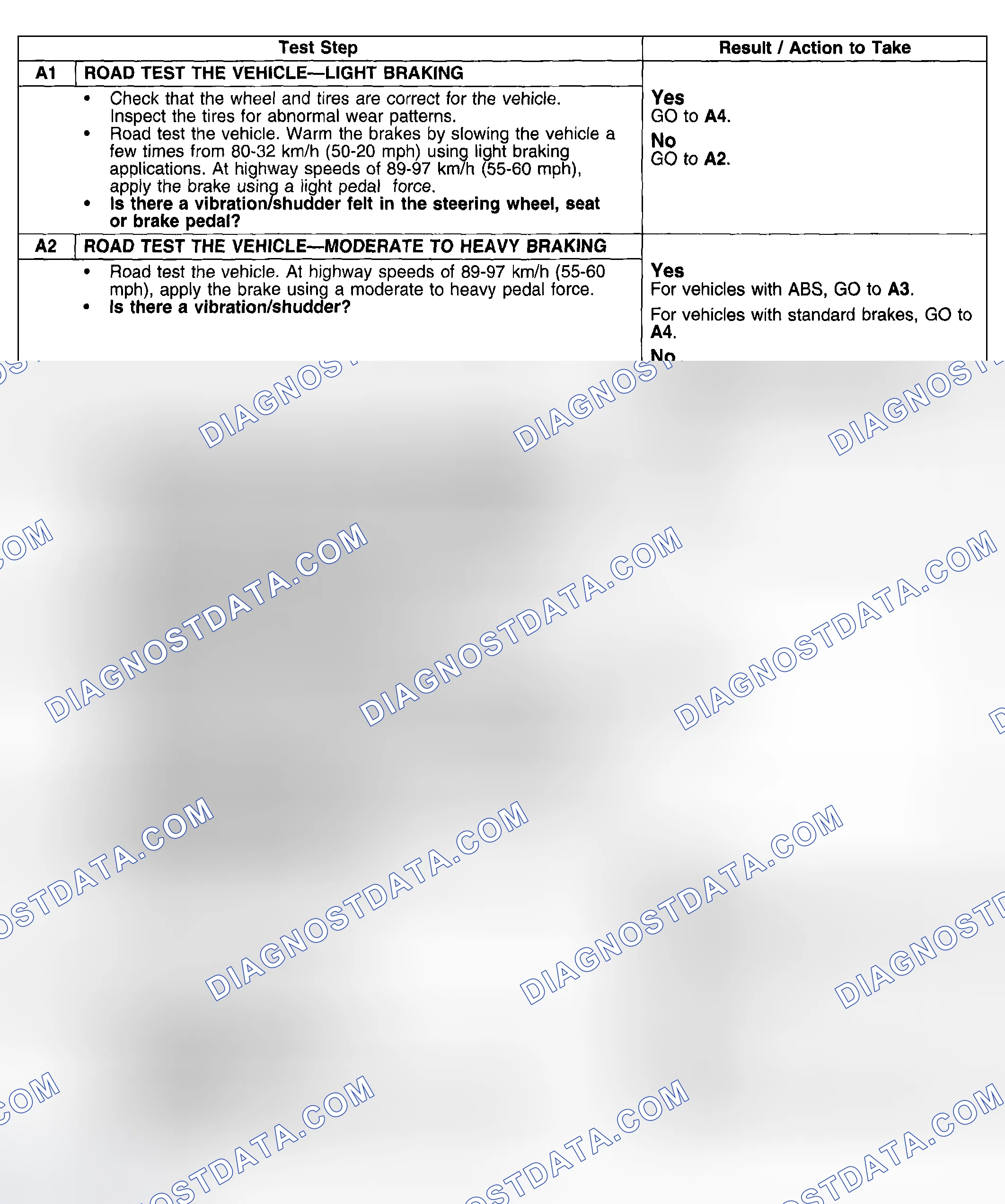 Scheme 18: PINPOINT TEST A: BRAKE VIBRATION/SHUDDER