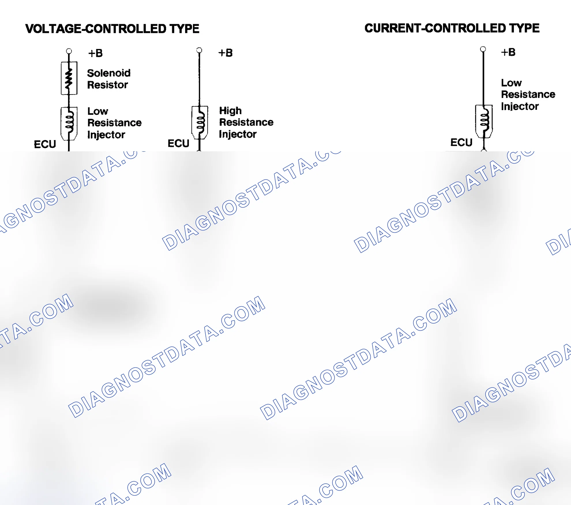 Scheme 4: Injector Driver Types - Current and Voltage