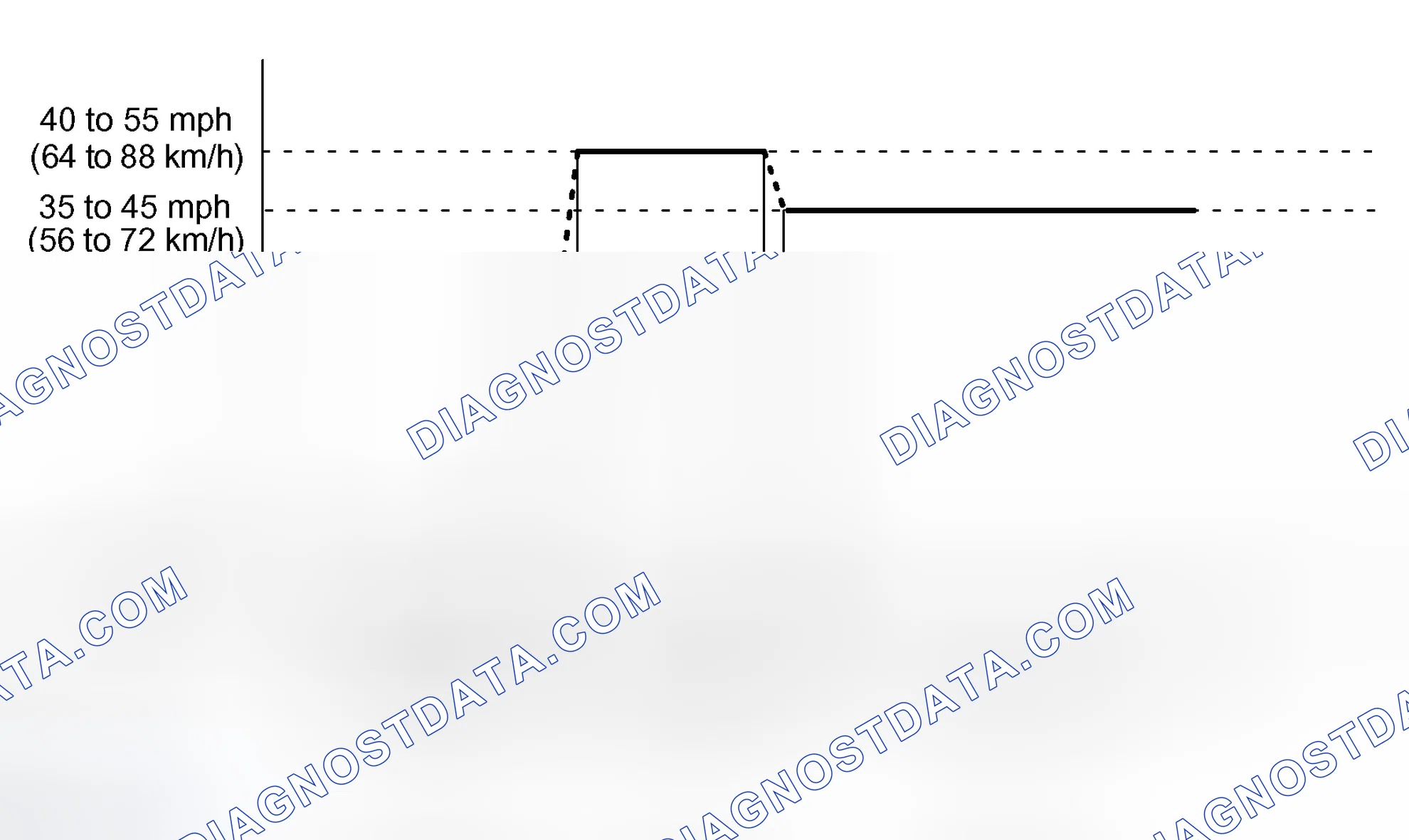 Scheme 424: READINESS MONITOR DRIVE PATTERN