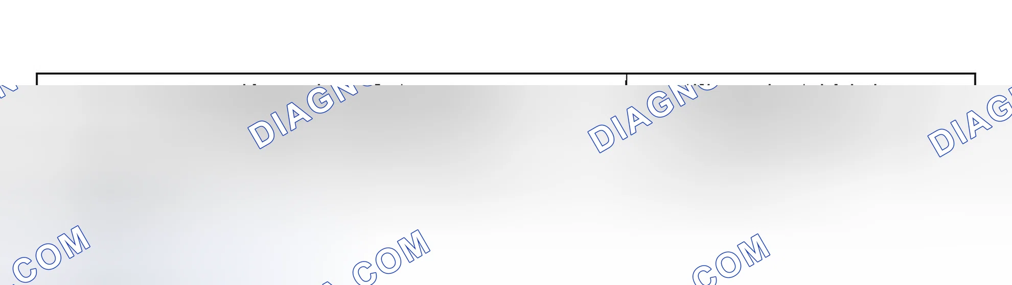 Scheme 748: DIAGNOSTIC METHOD