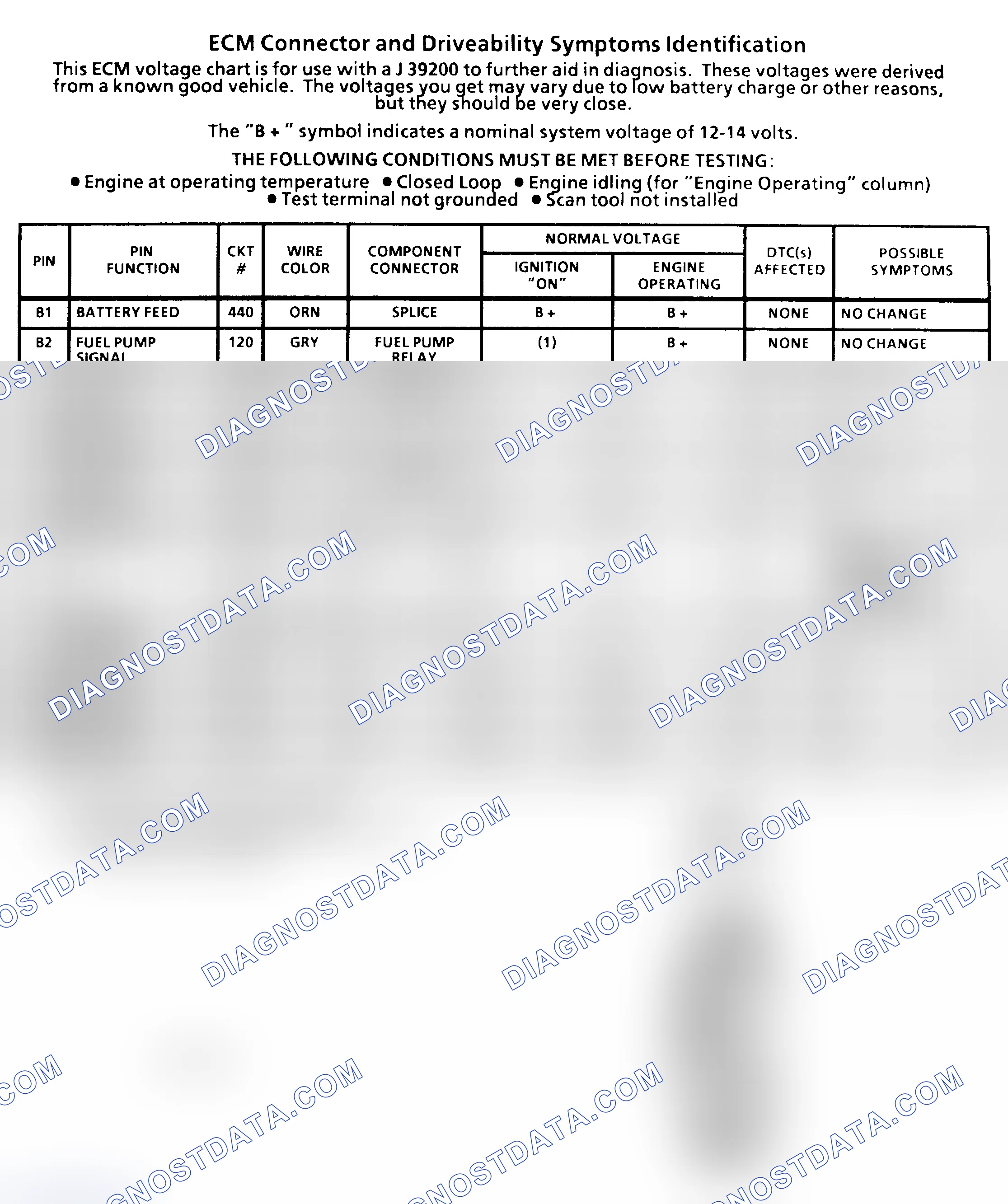 Scheme 27: ECM Terminal Identification & Pin Voltages (2 Of 4) ("C" & "K" Series 5.0L & 5.7L With M/T)