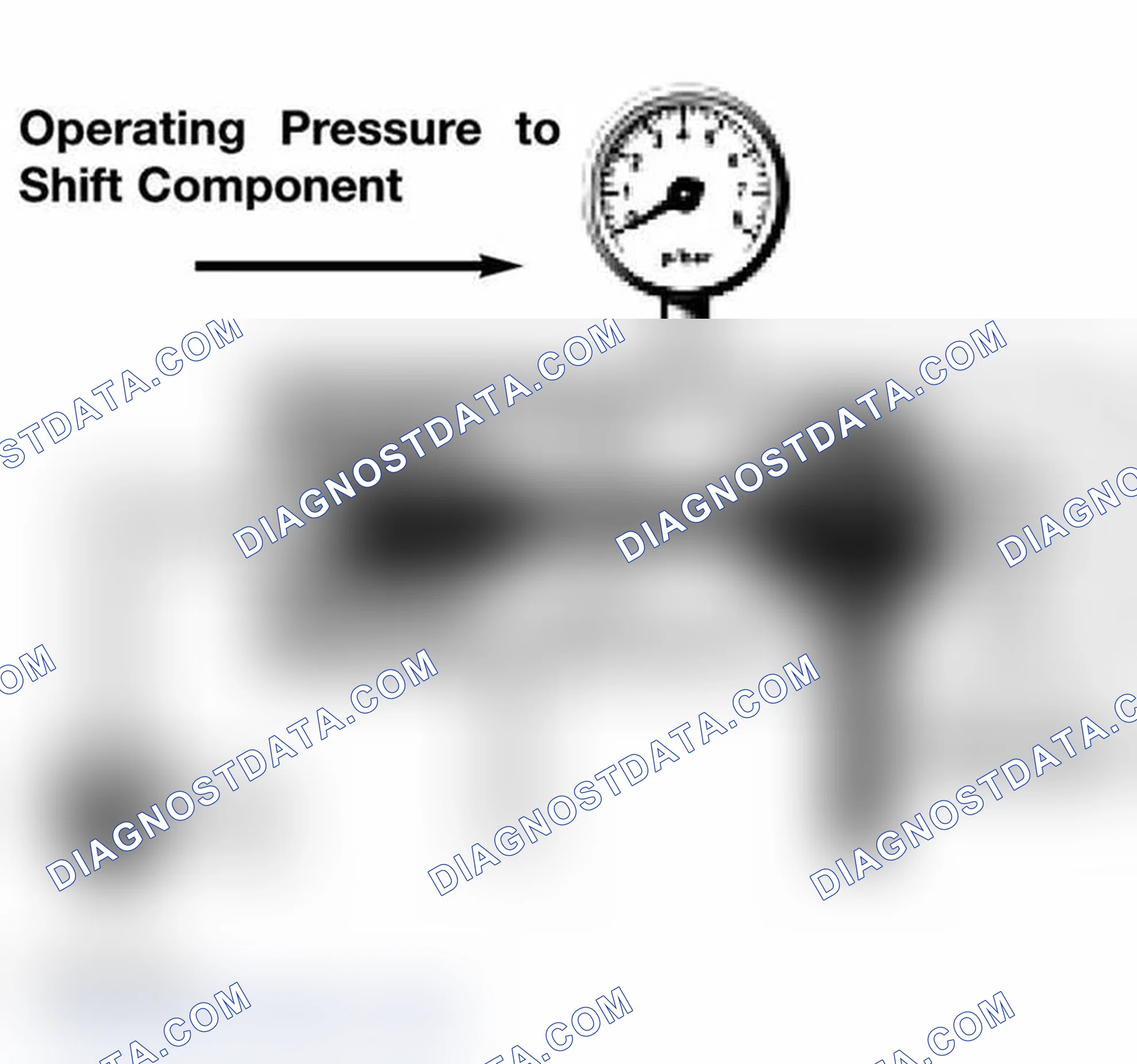 Scheme 16: Shift Valves