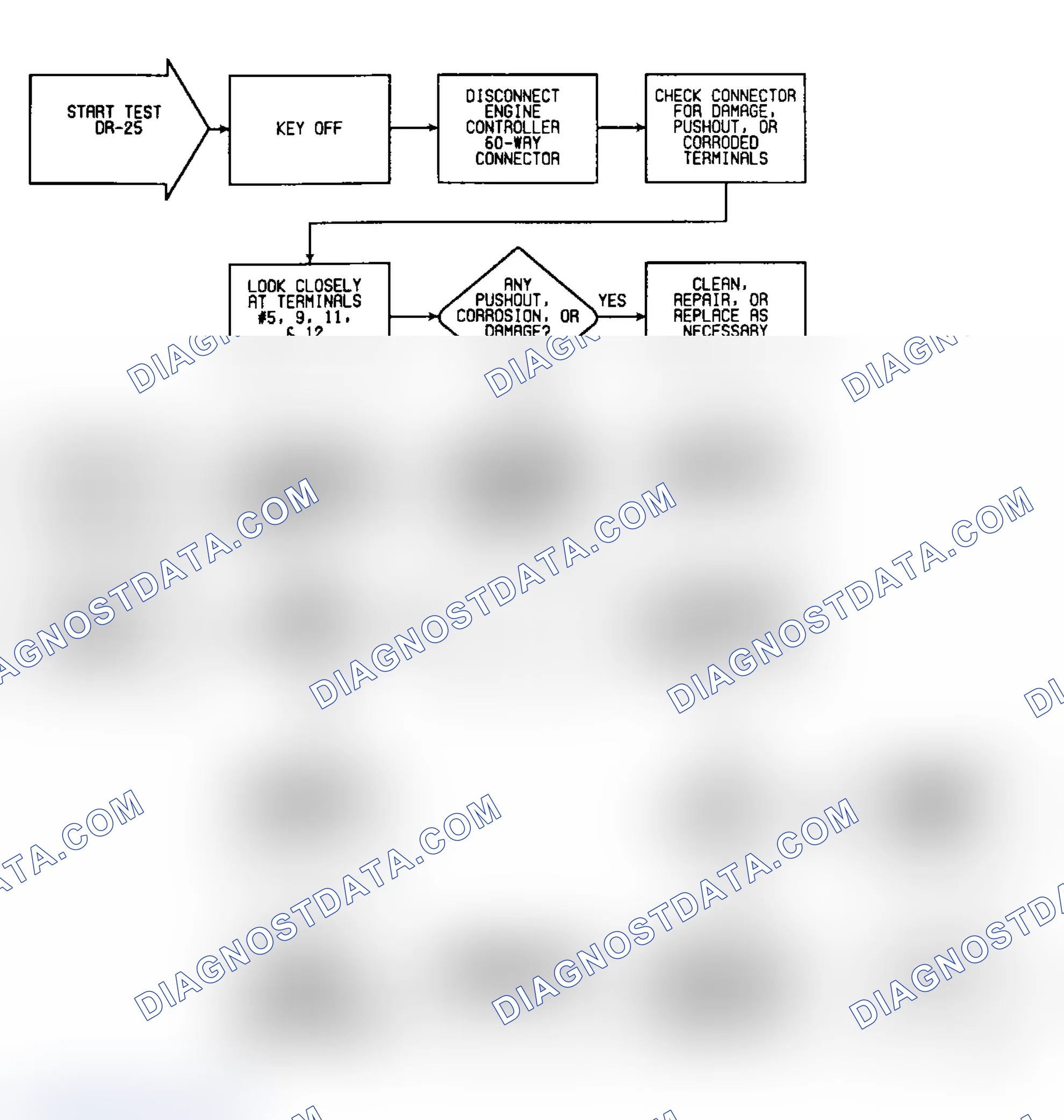 Scheme 87: DR25: Flow Chart (1 of 6)