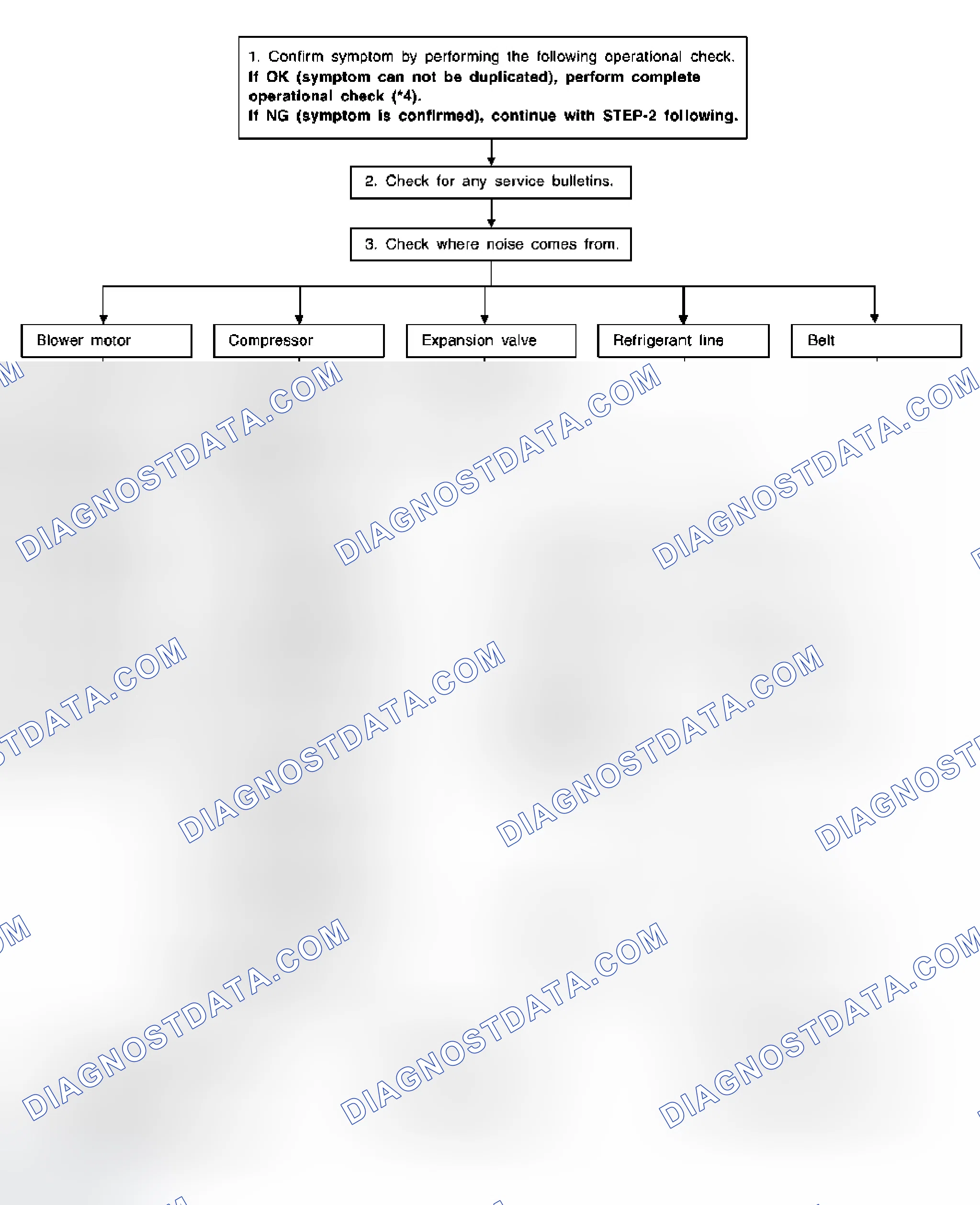 Scheme 187: INSPECTION FLOW