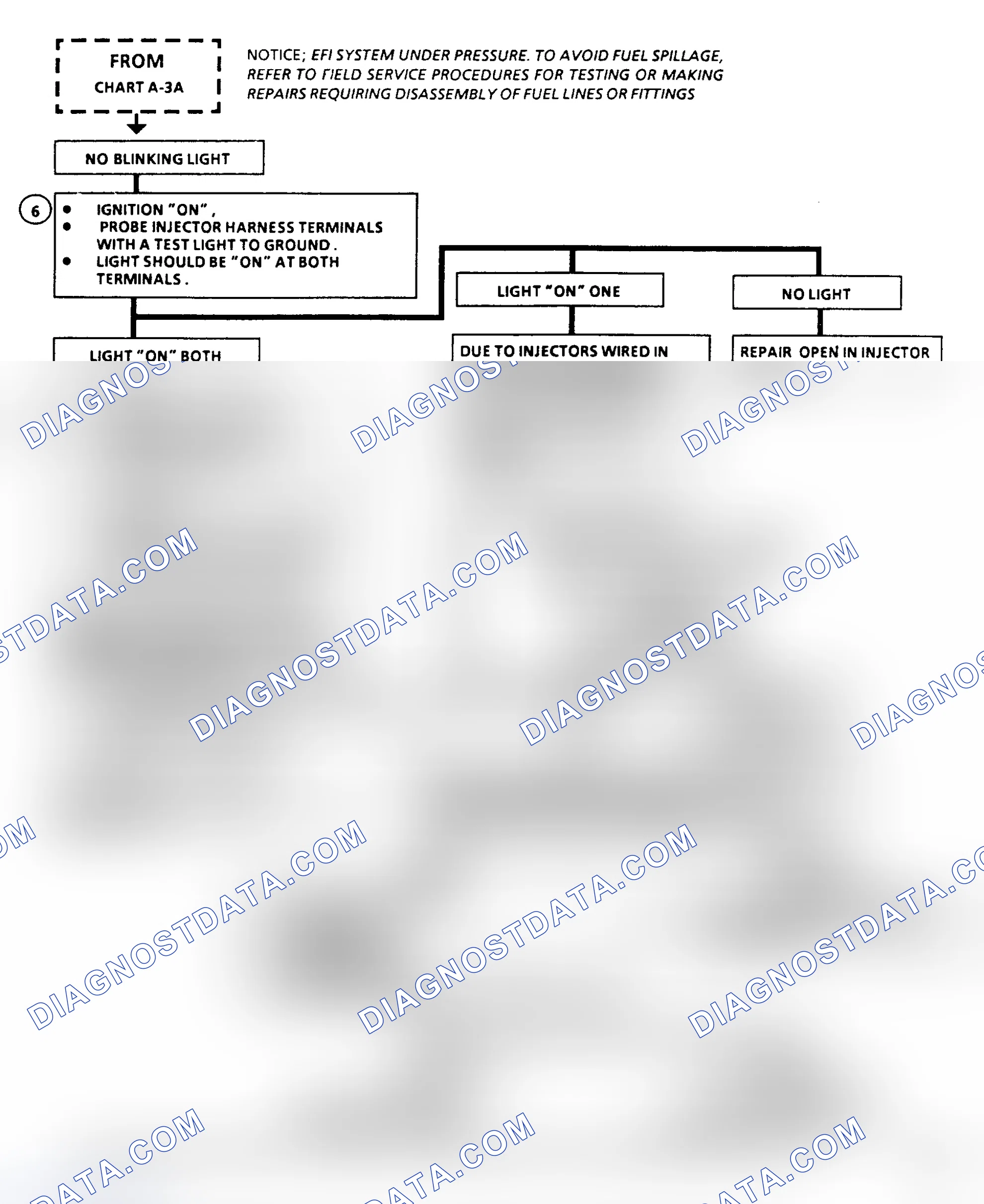 Scheme 325: Chart A3B, Cranks, But Won't Run (Cont.)