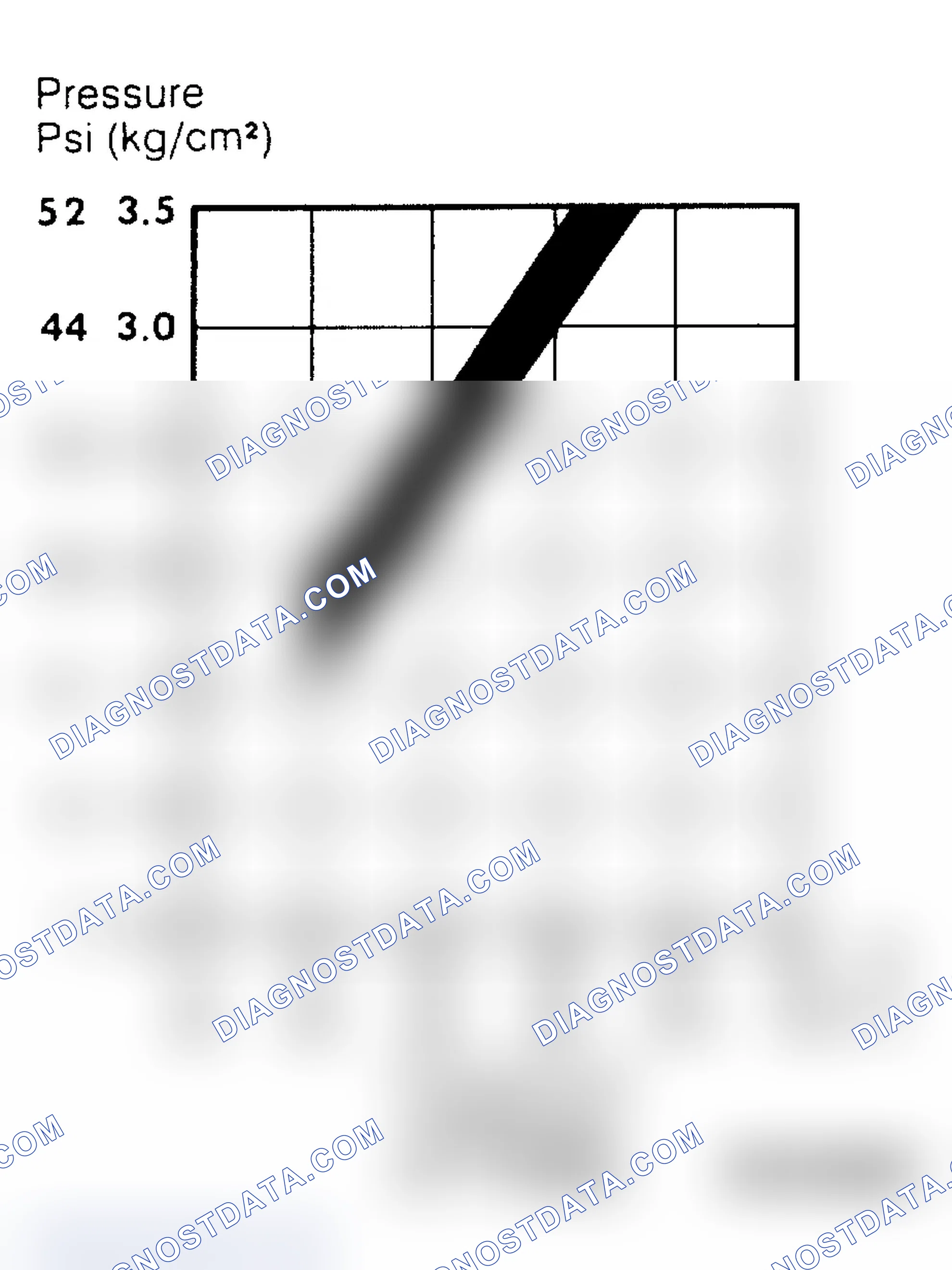 Scheme 14: Control Pressure Test (Cold Engine) Graph