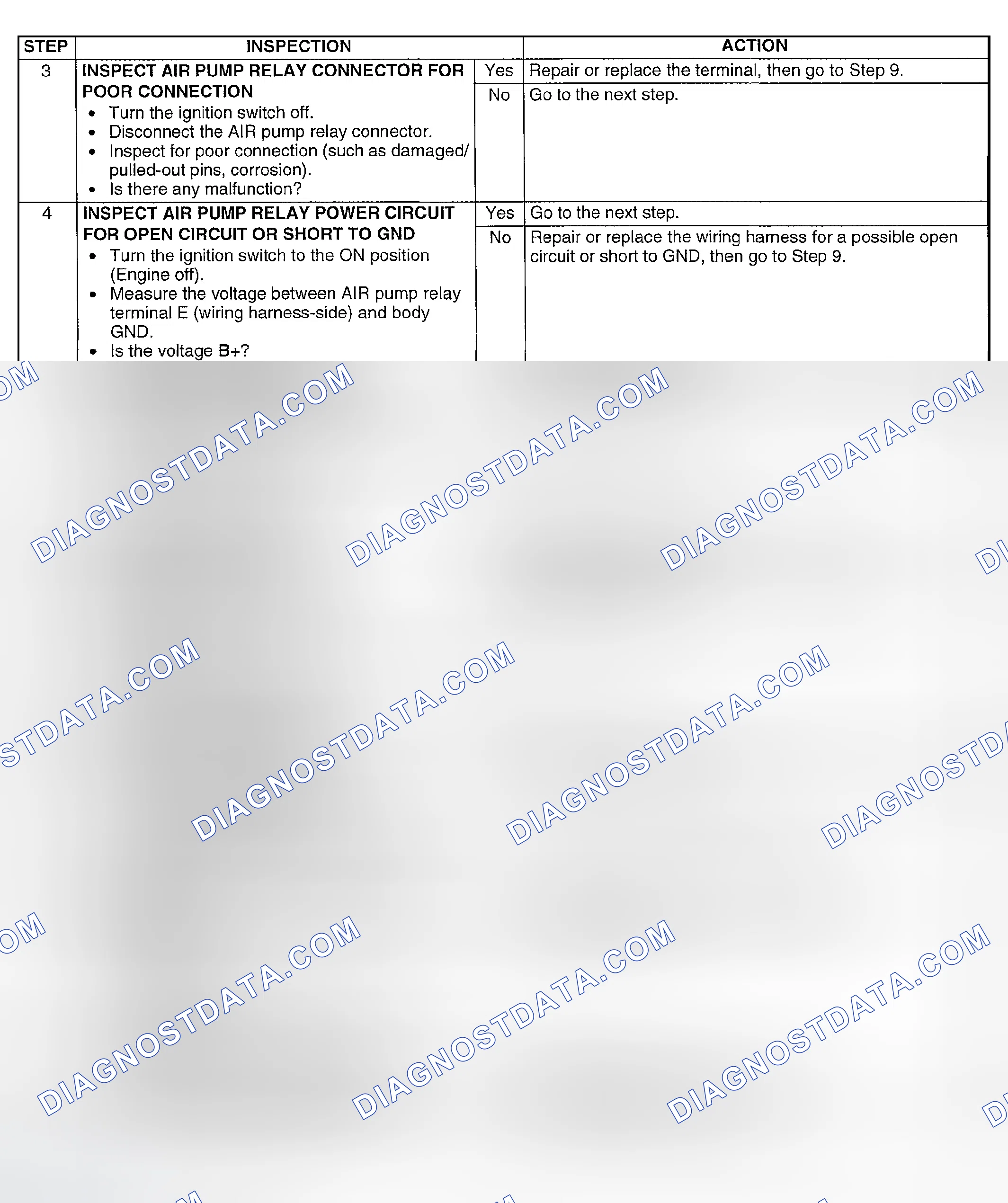 Scheme 304