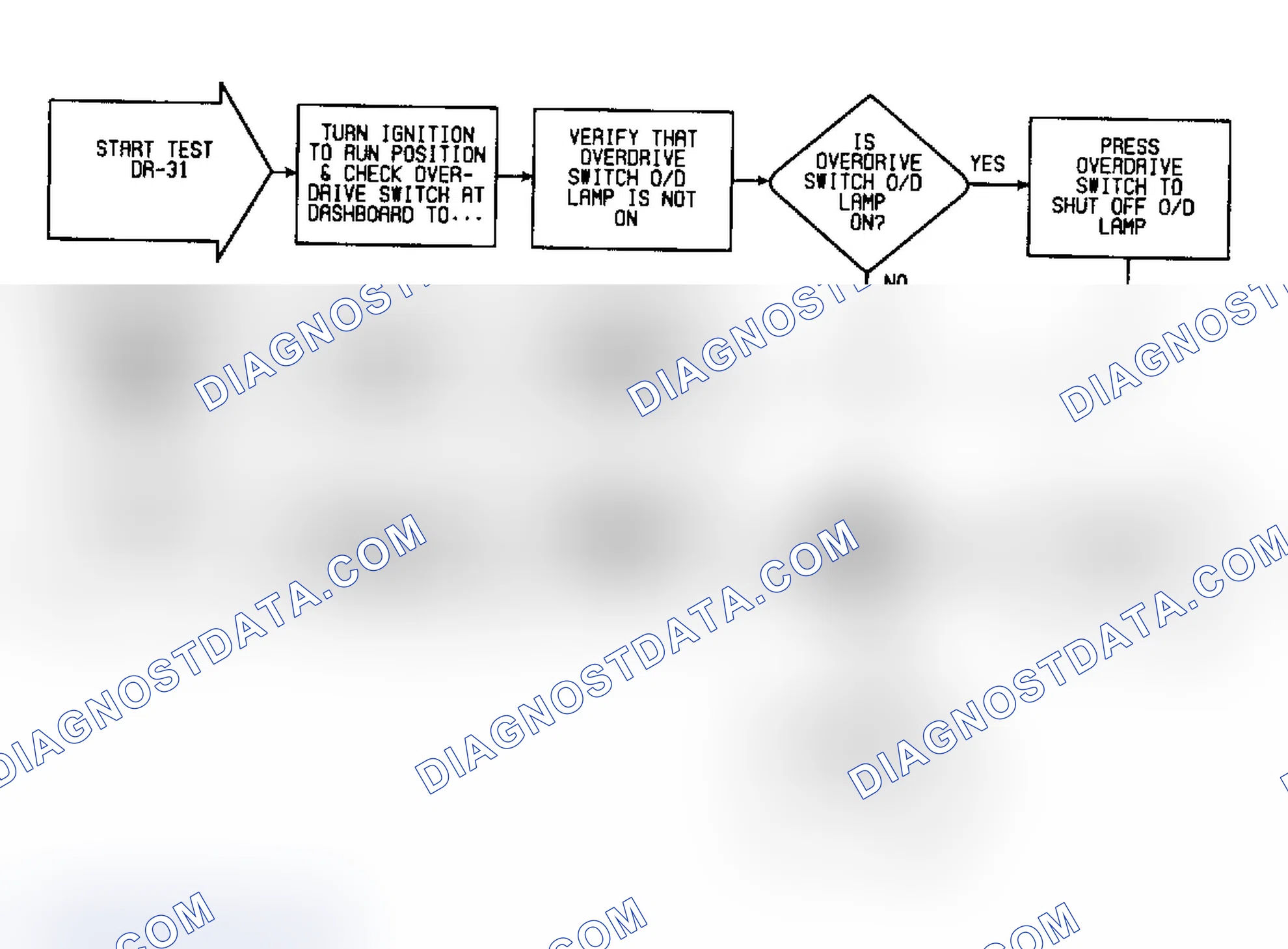 Scheme 353: DR31 (1 of 3) - Checking For "OVERDRIVE SOLENOID" Fault Message
