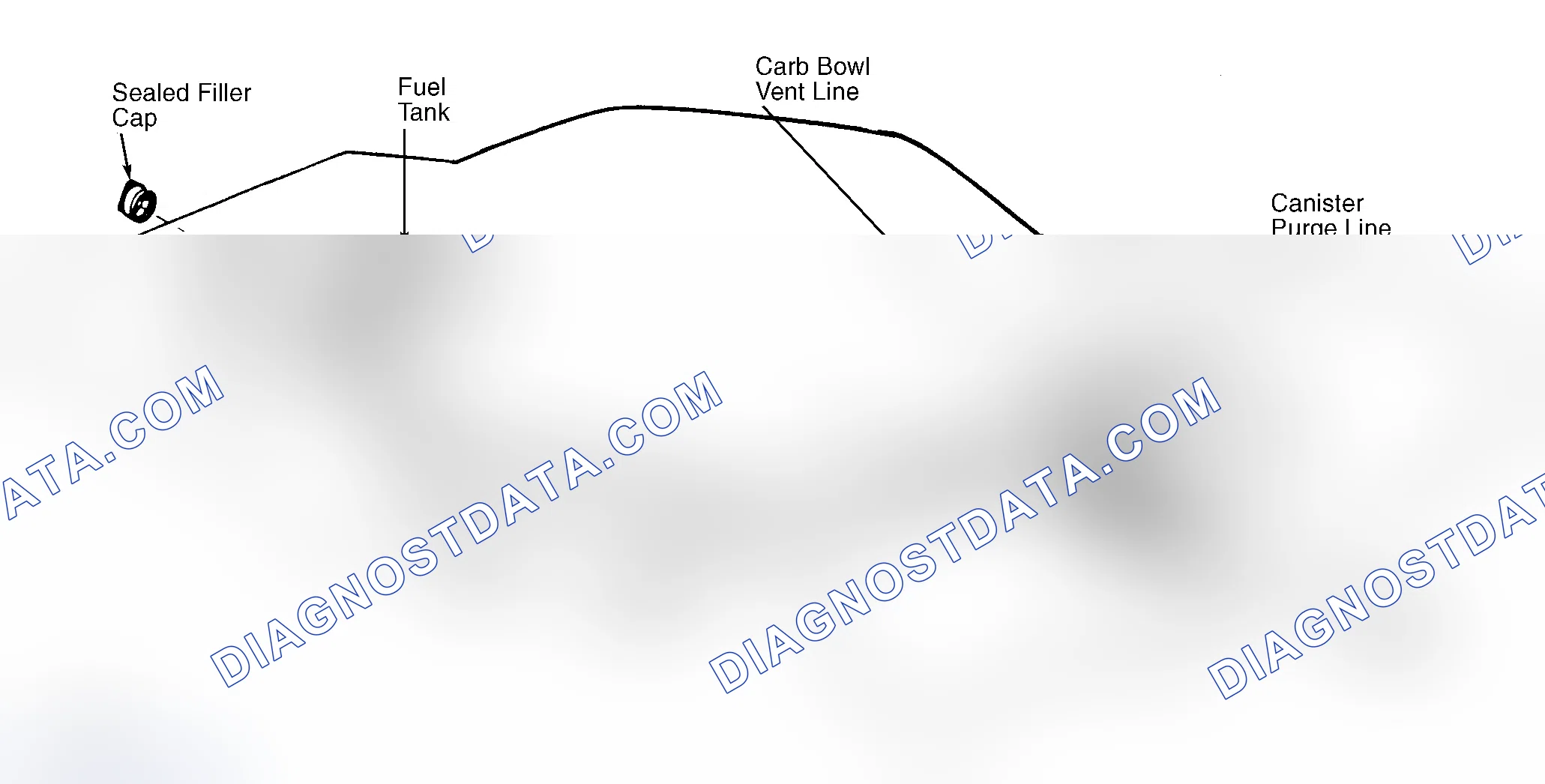 Scheme 4: Typical Fuel Evaporative System